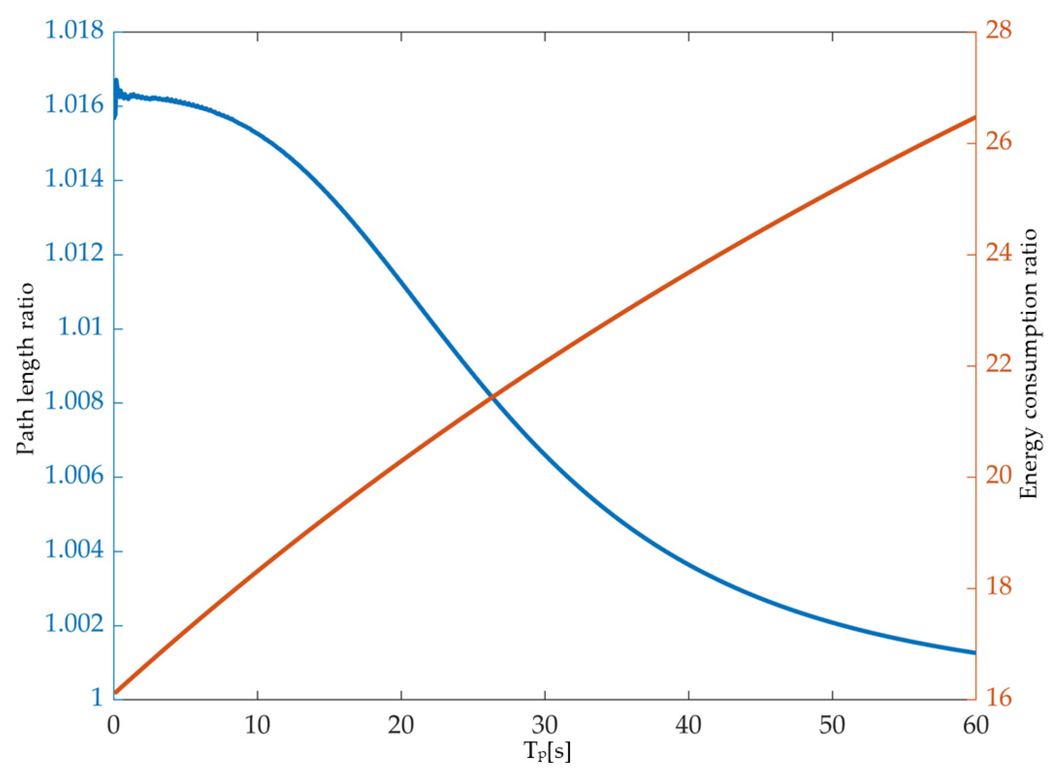 Machines 09 00368 g019