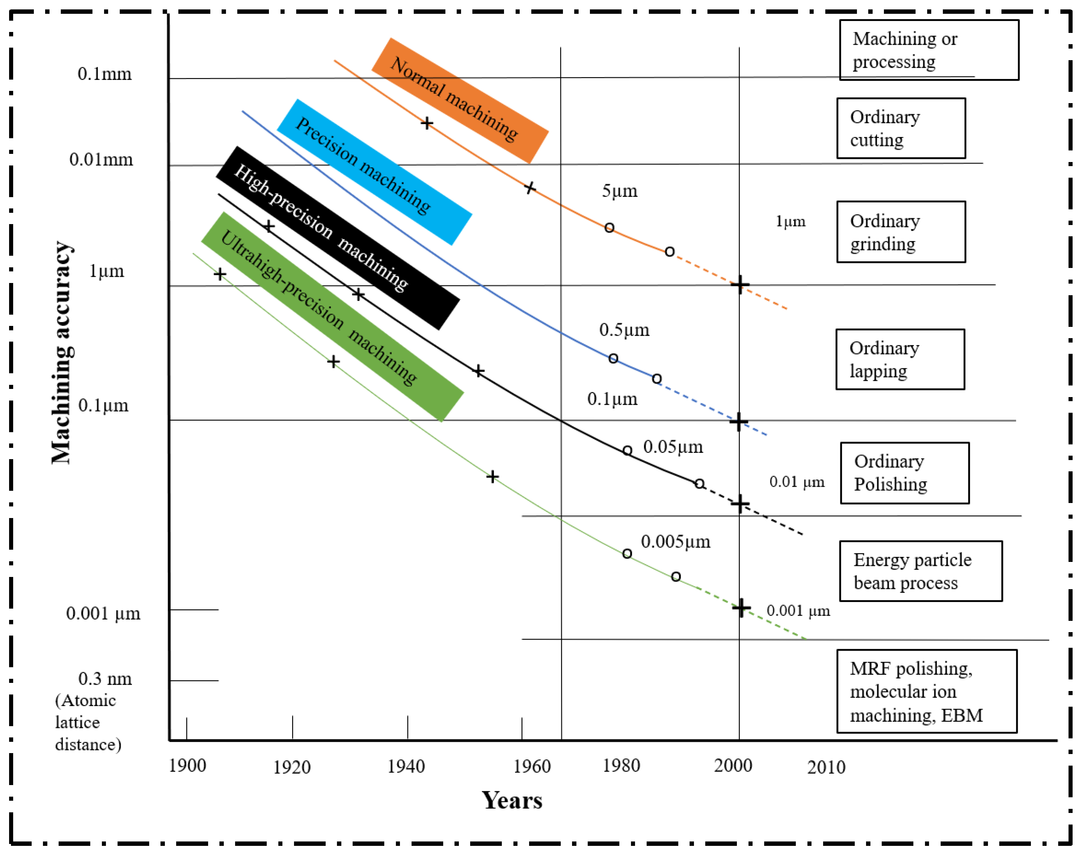 Machines 09 00369 g001