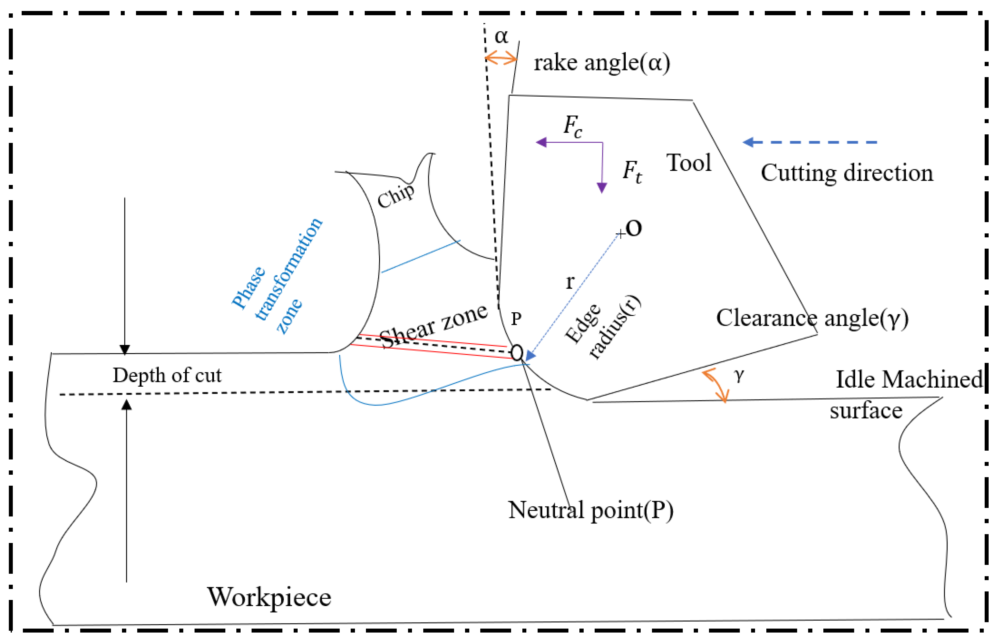 Machines 09 00369 g003