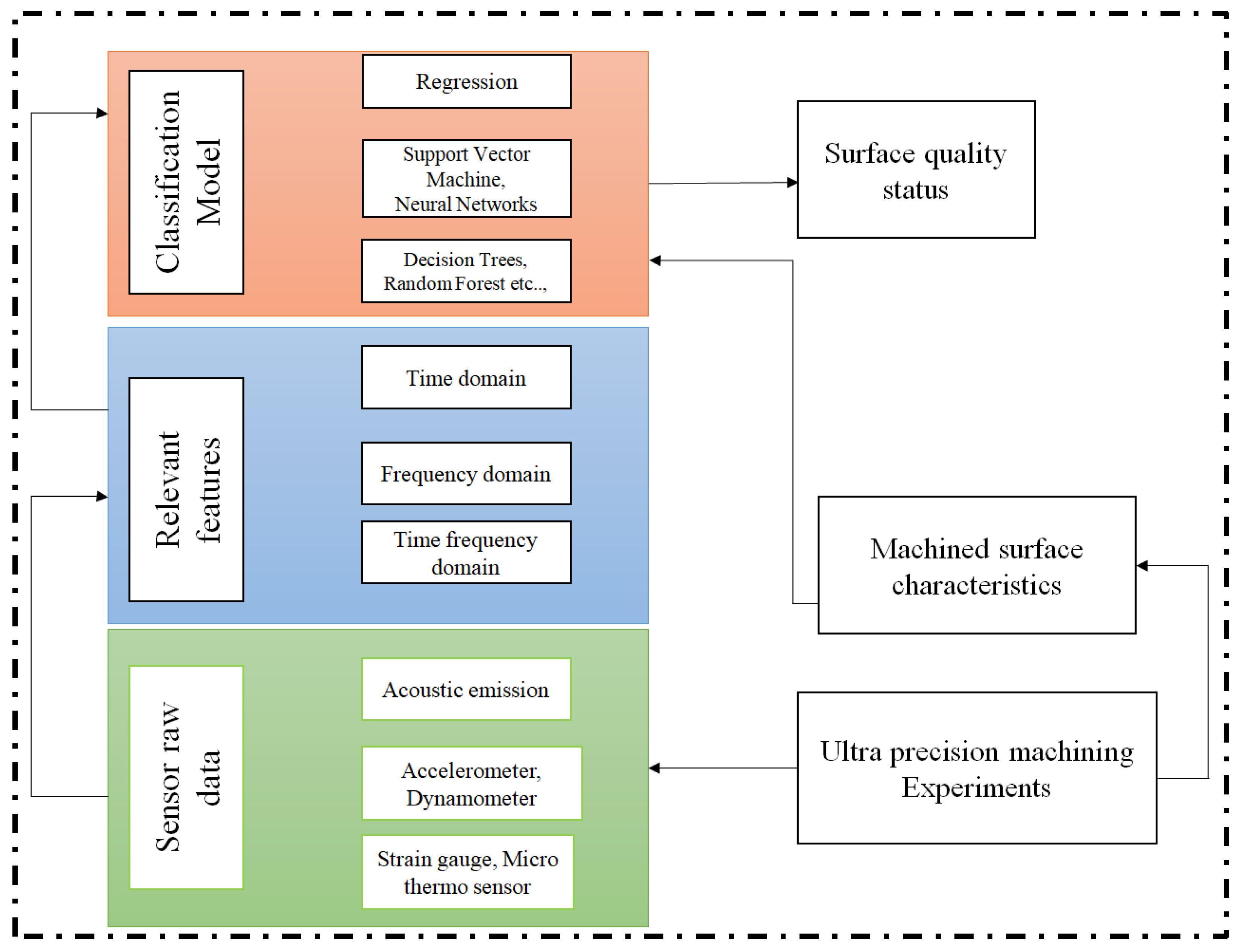 Machines 09 00369 g005