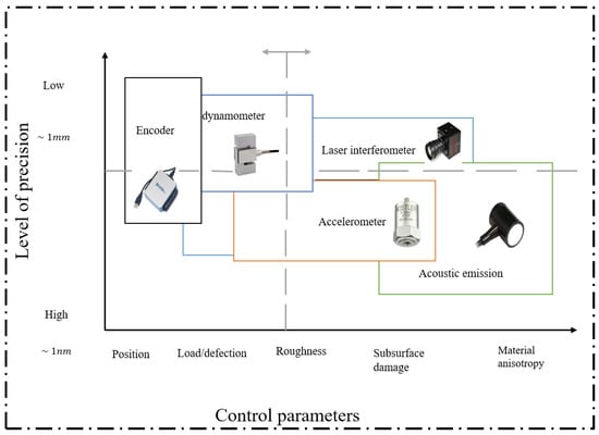 Machines 09 00369 g006