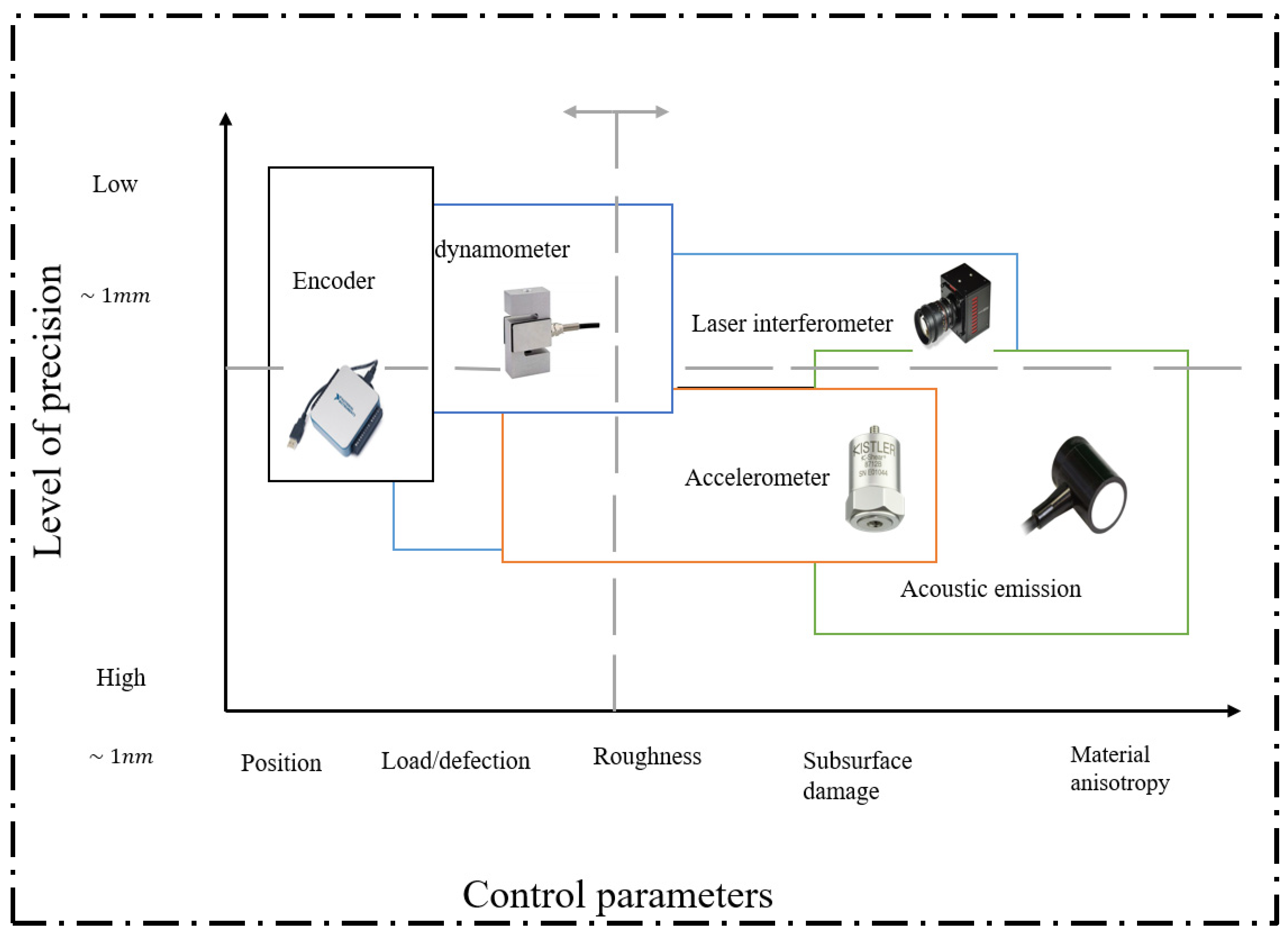 Machines 09 00369 g006