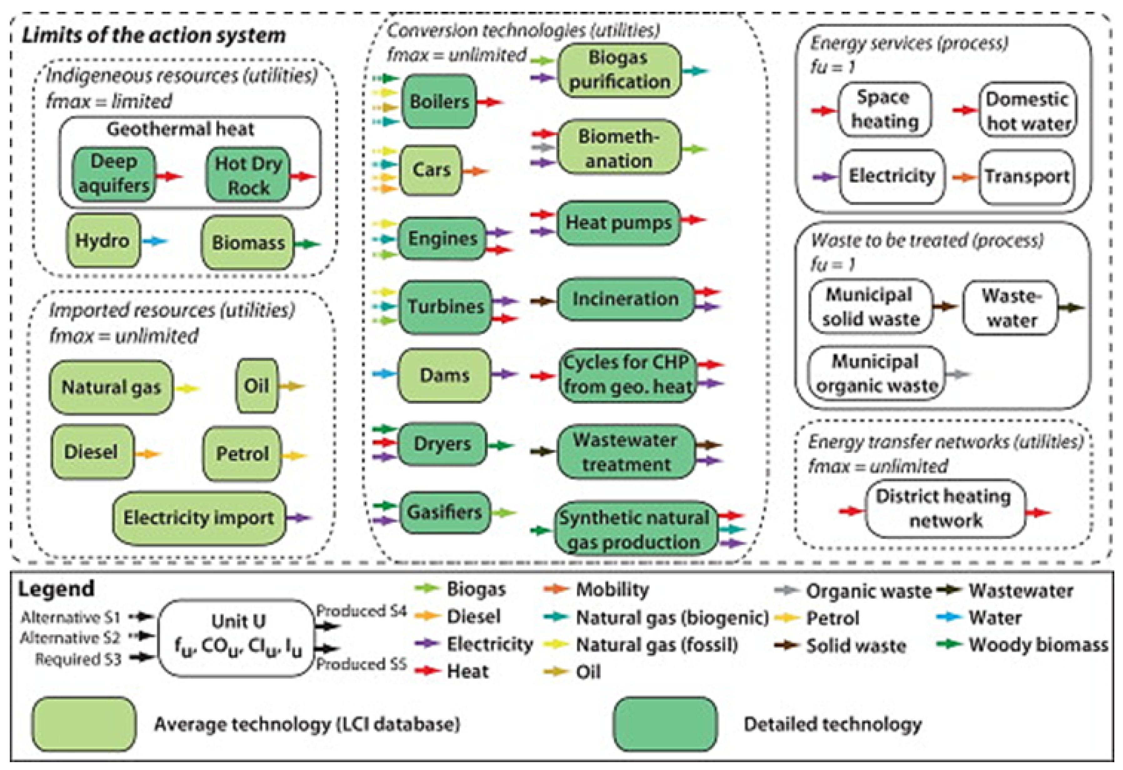 Machines 09 00370 g003