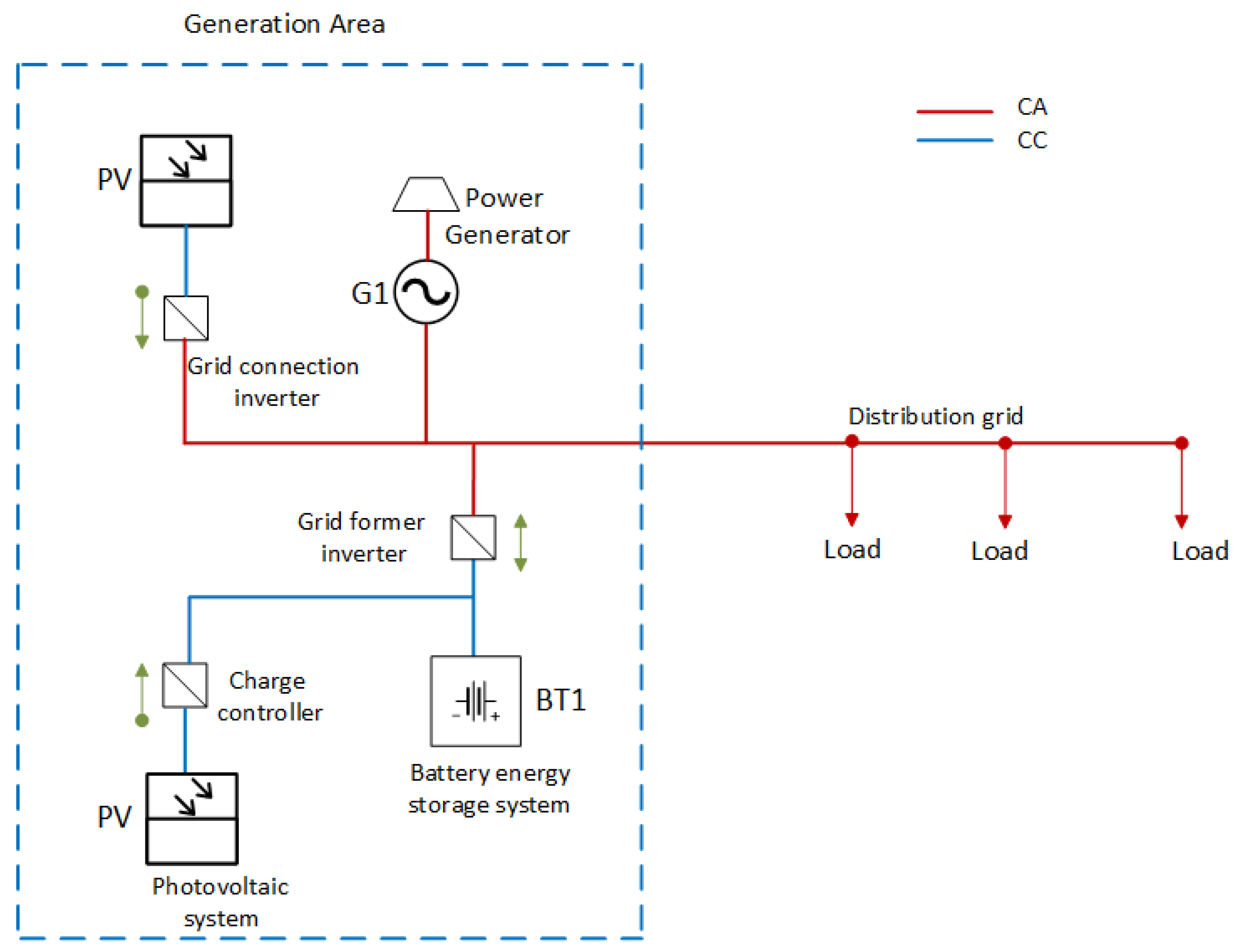 Machines 09 00370 g011