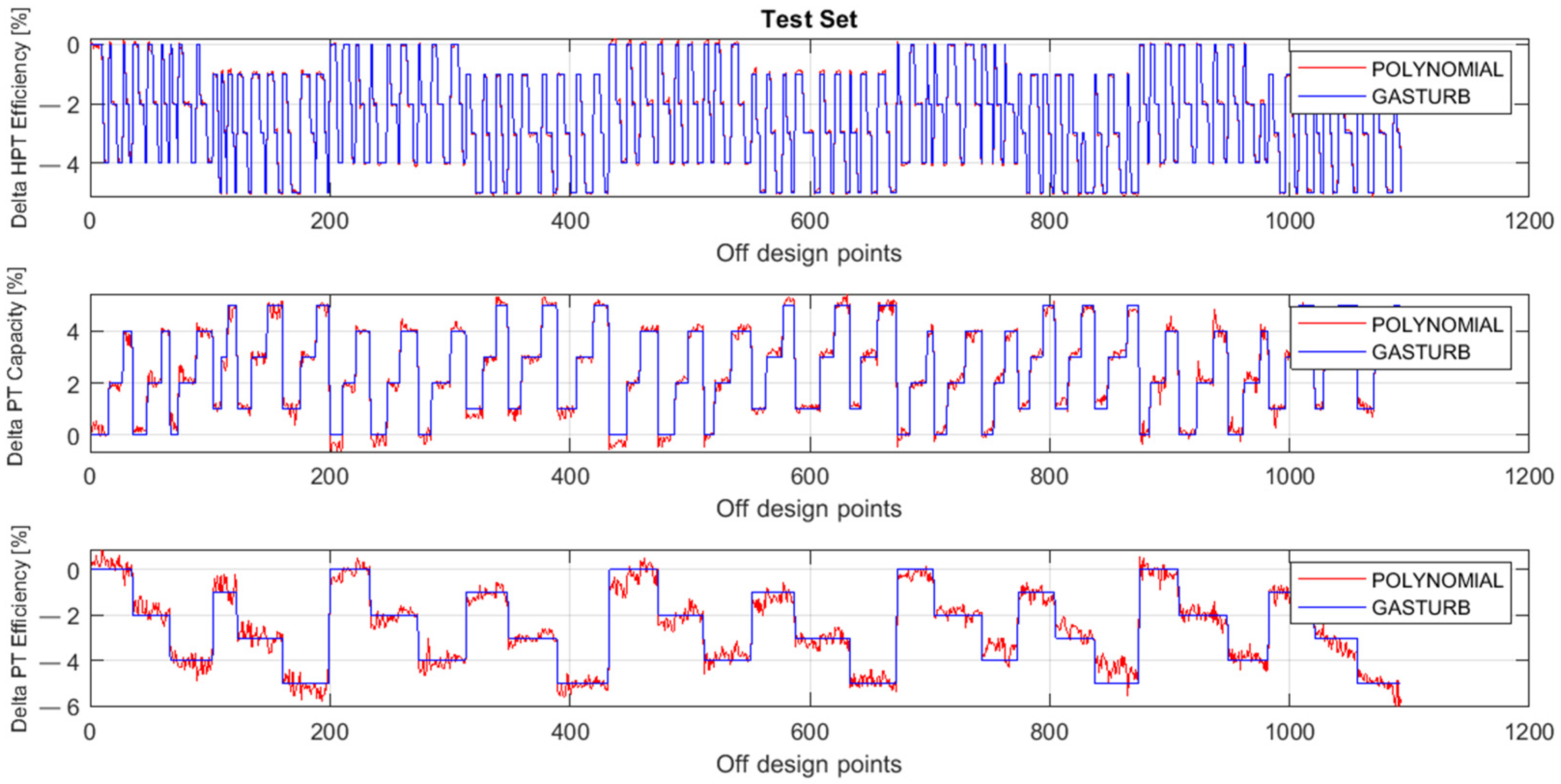 Machines 09 00372 g003