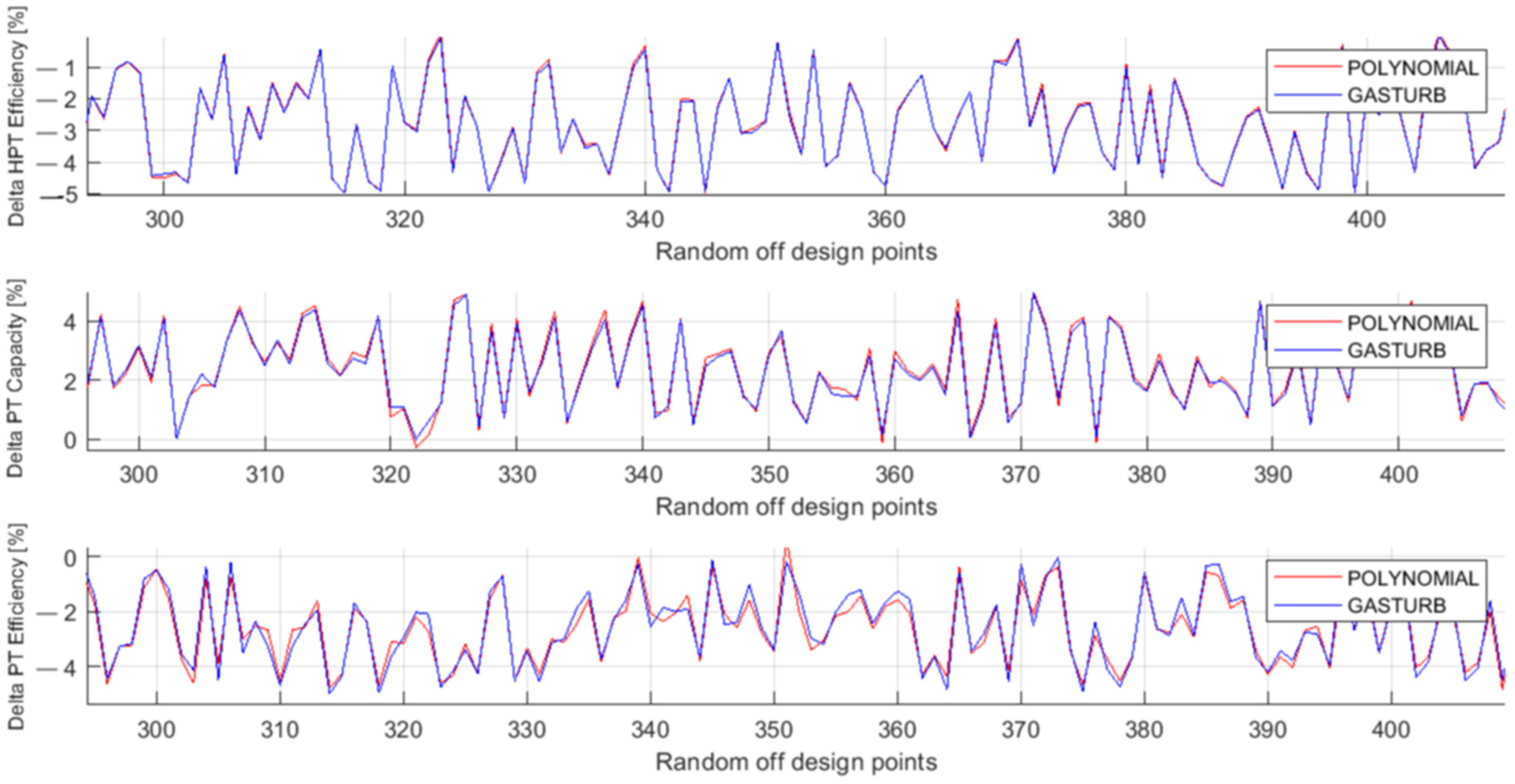 Machines 09 00372 g005