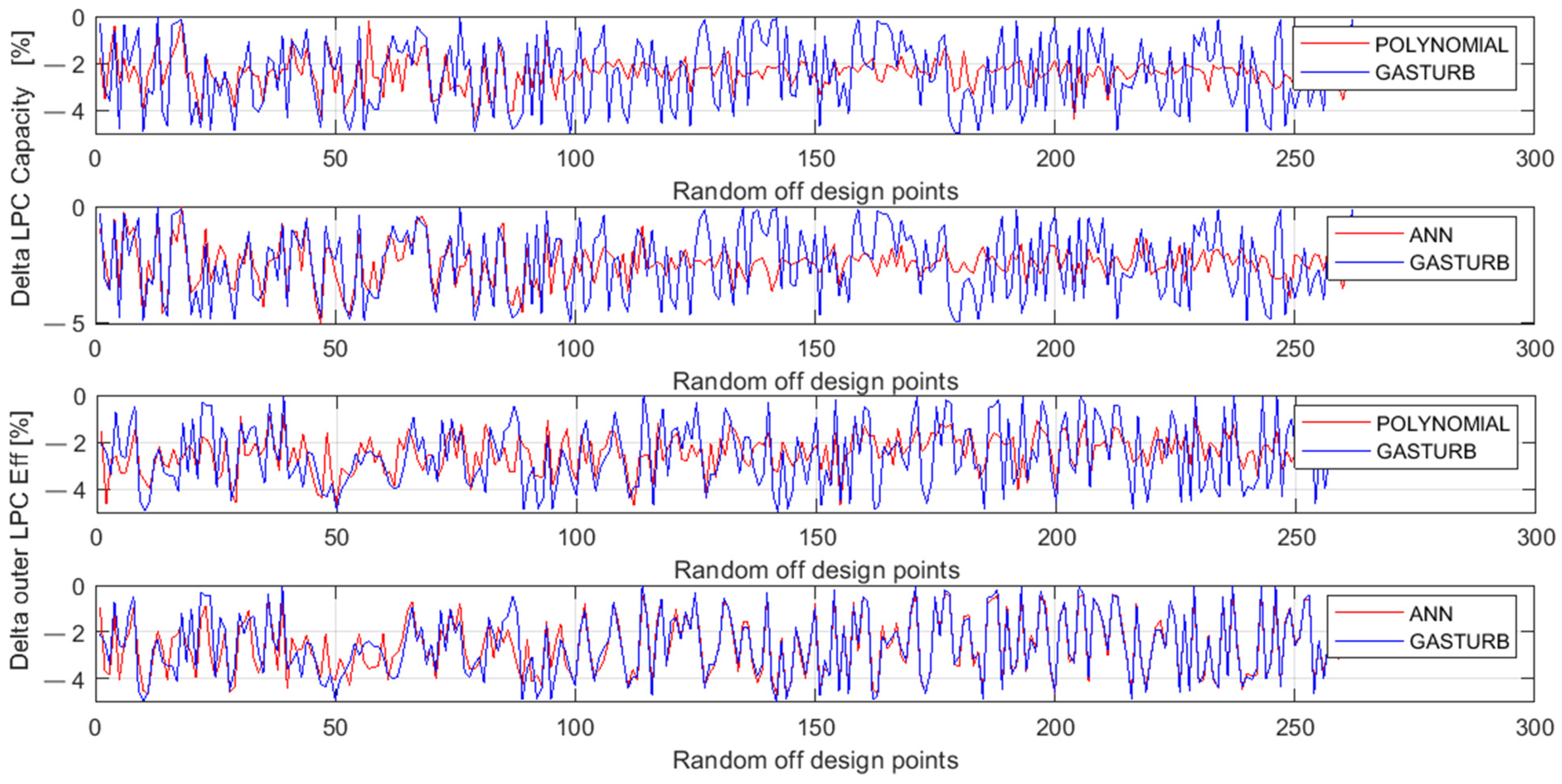 Machines 09 00372 g007