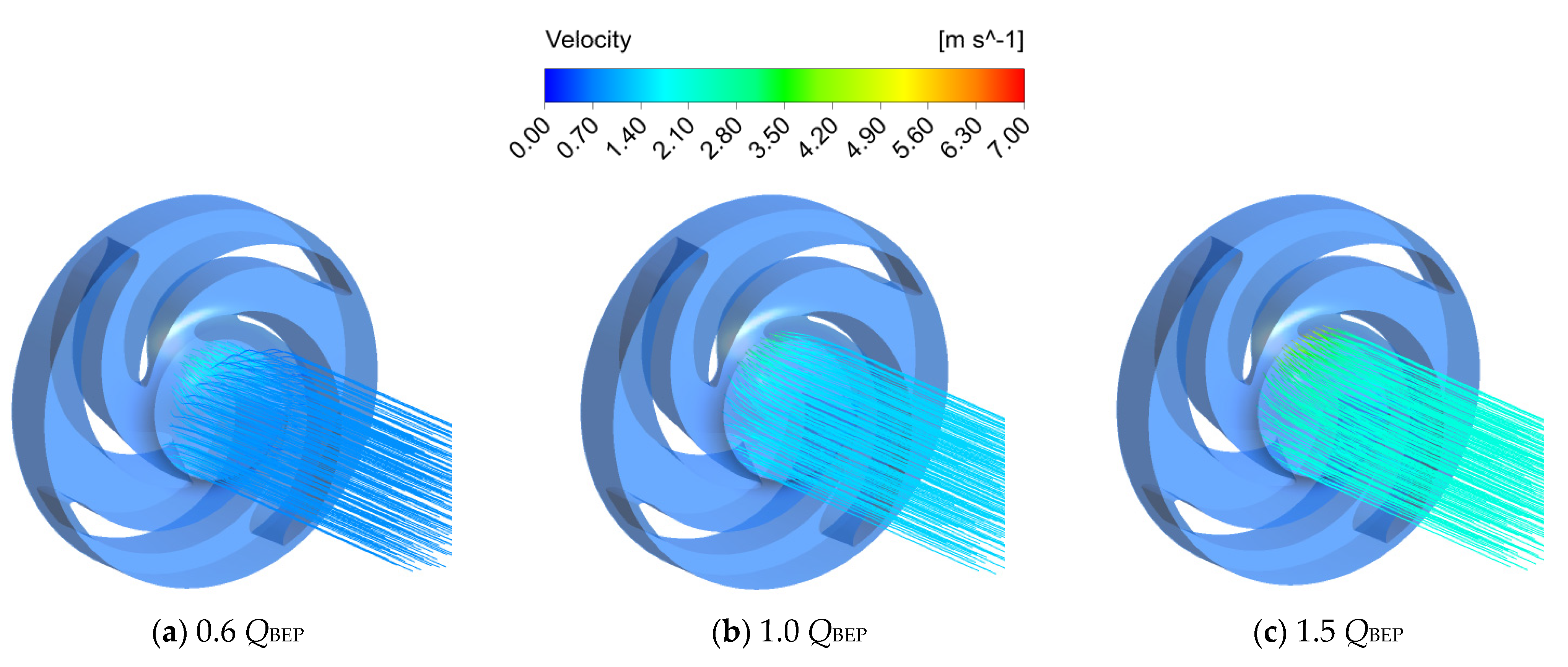 Machines 09 00373 g005