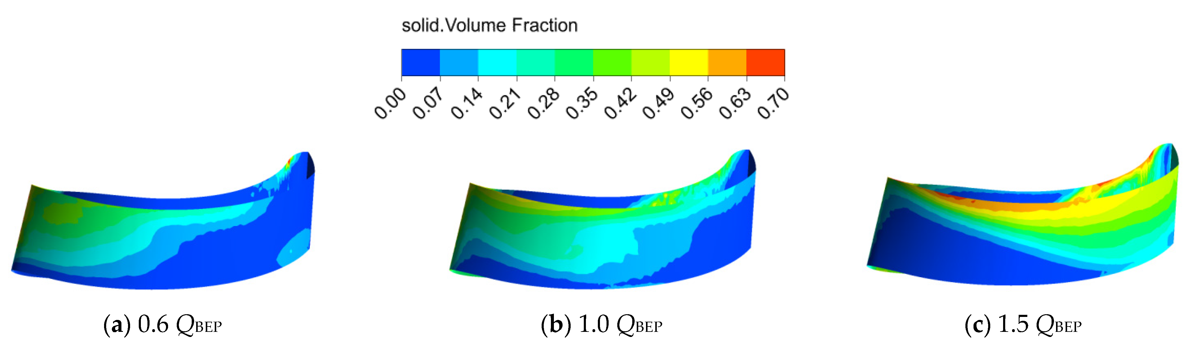 Machines 09 00373 g006