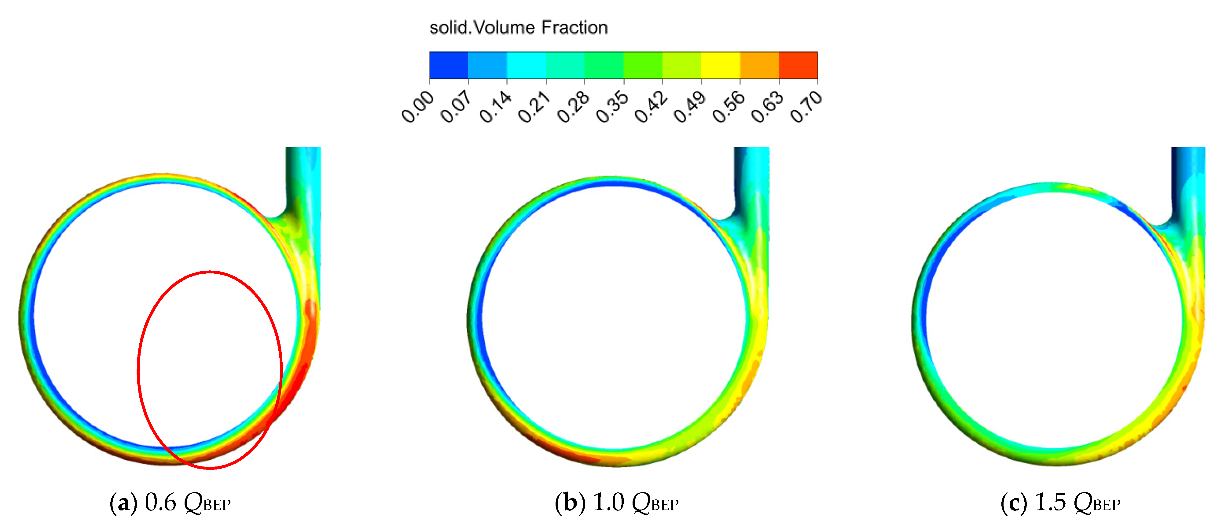Machines 09 00373 g007