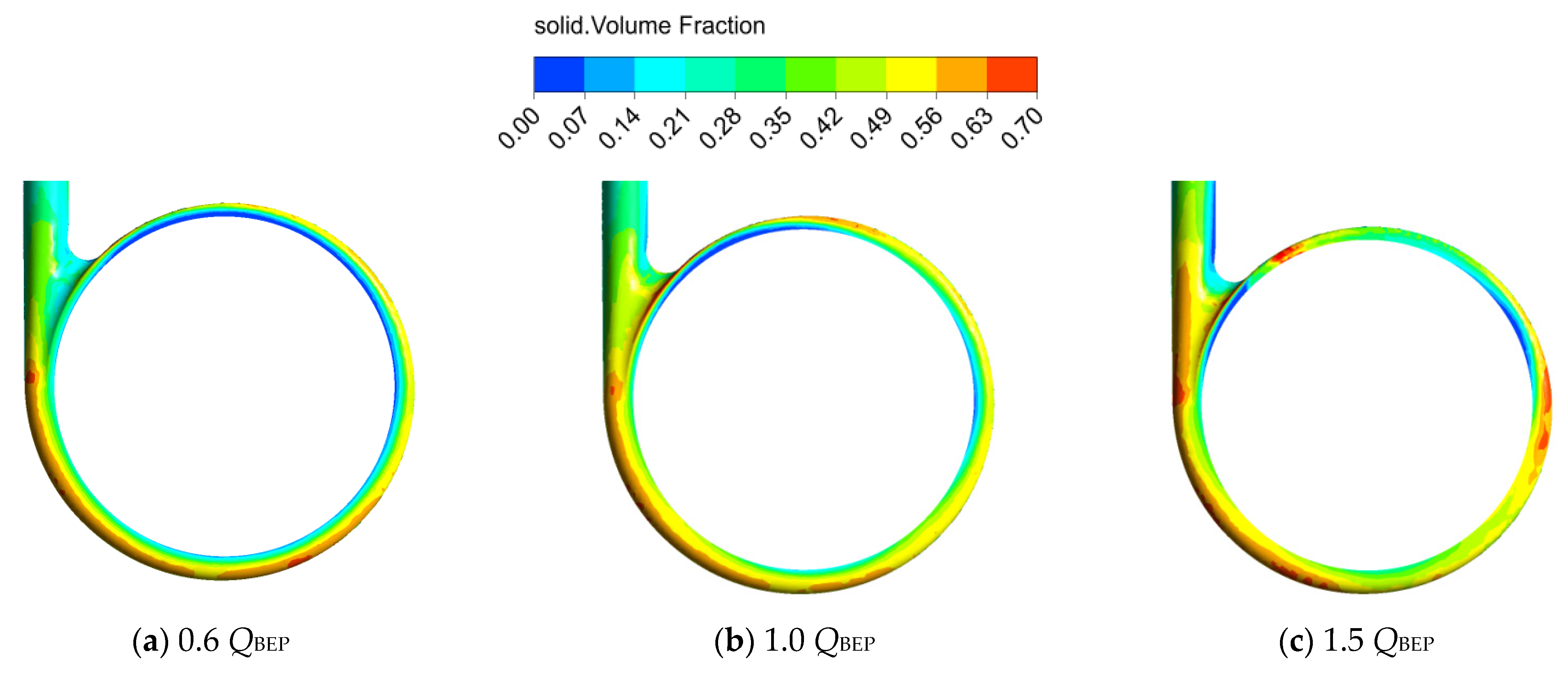 Machines 09 00373 g008