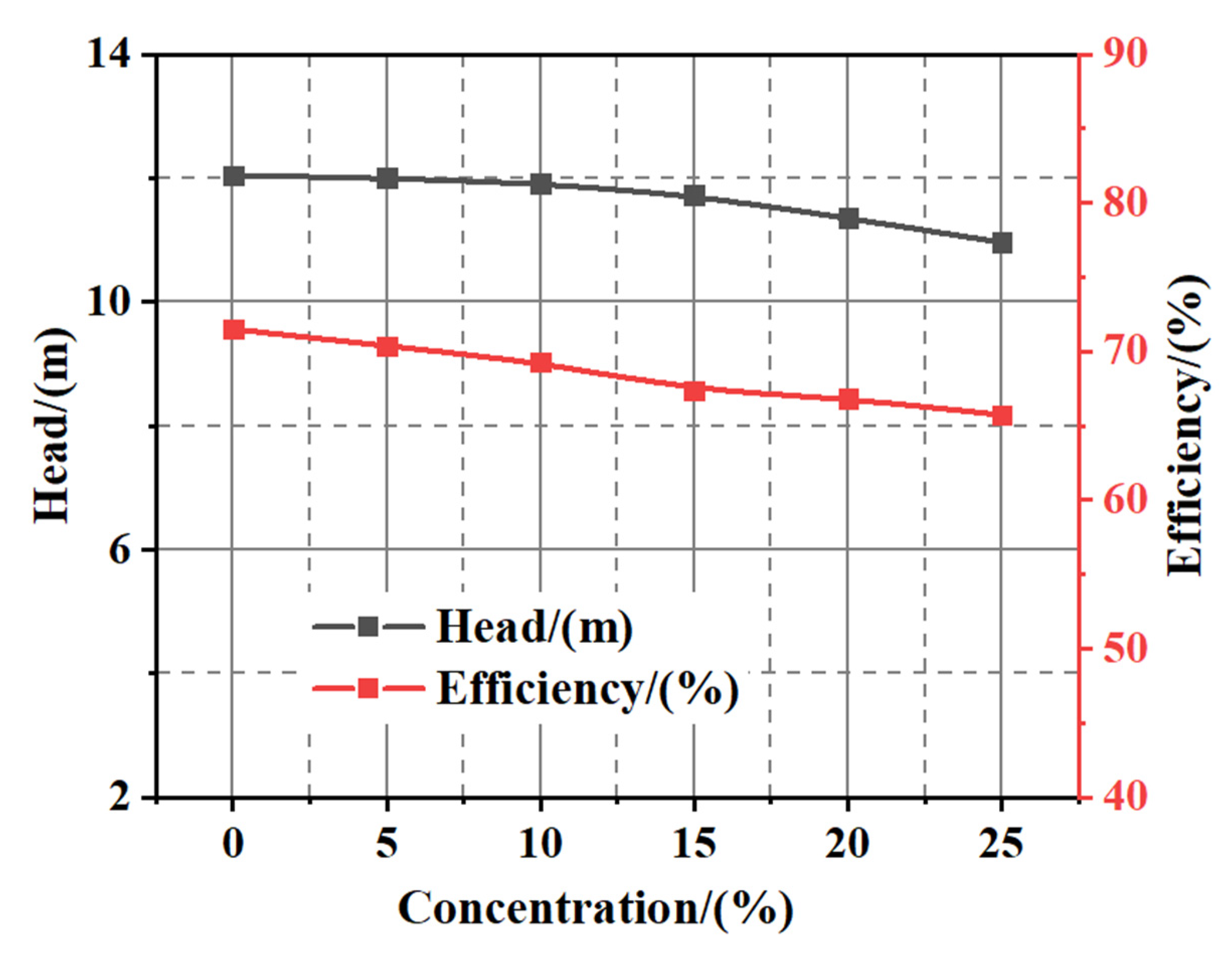 Machines 09 00373 g009