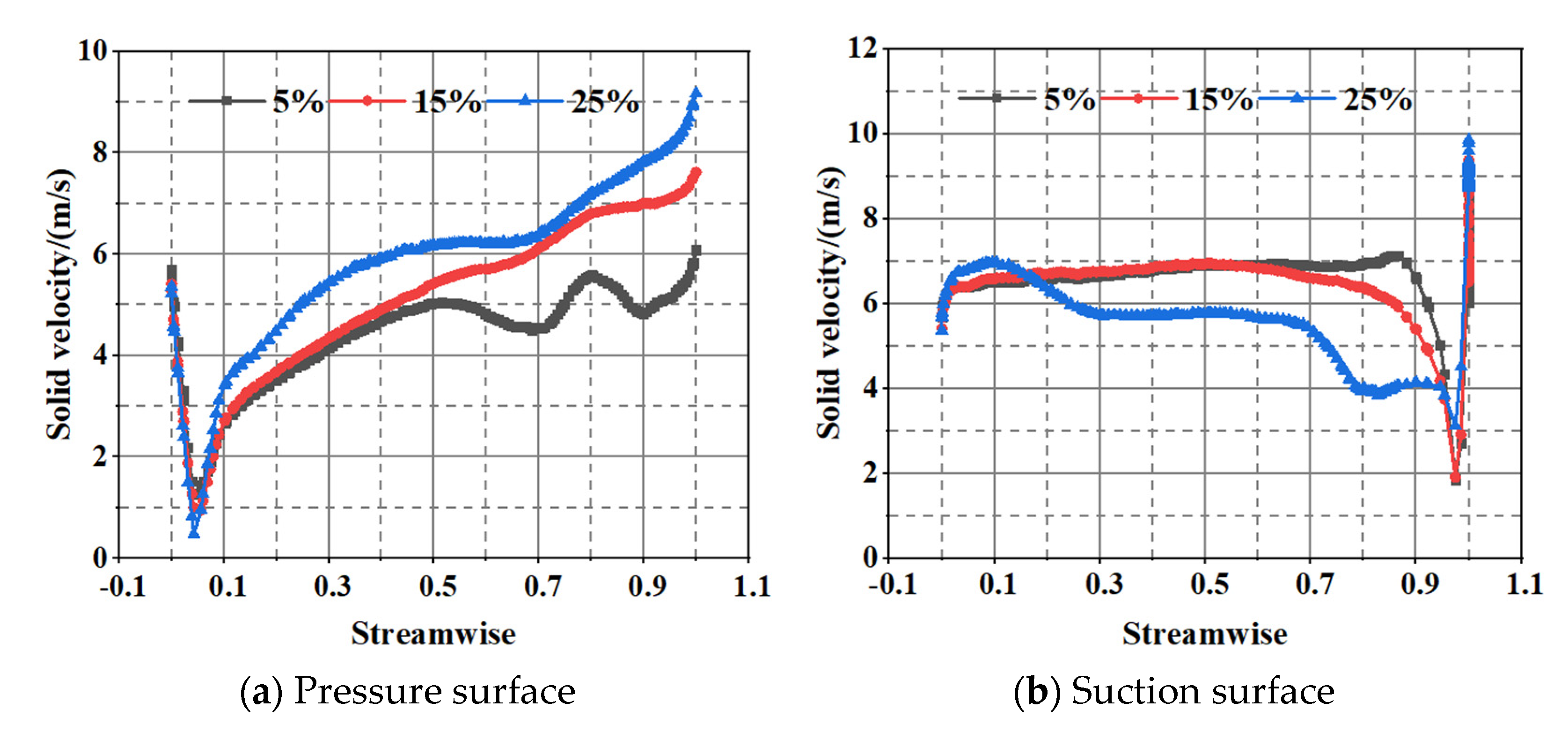 Machines 09 00373 g010
