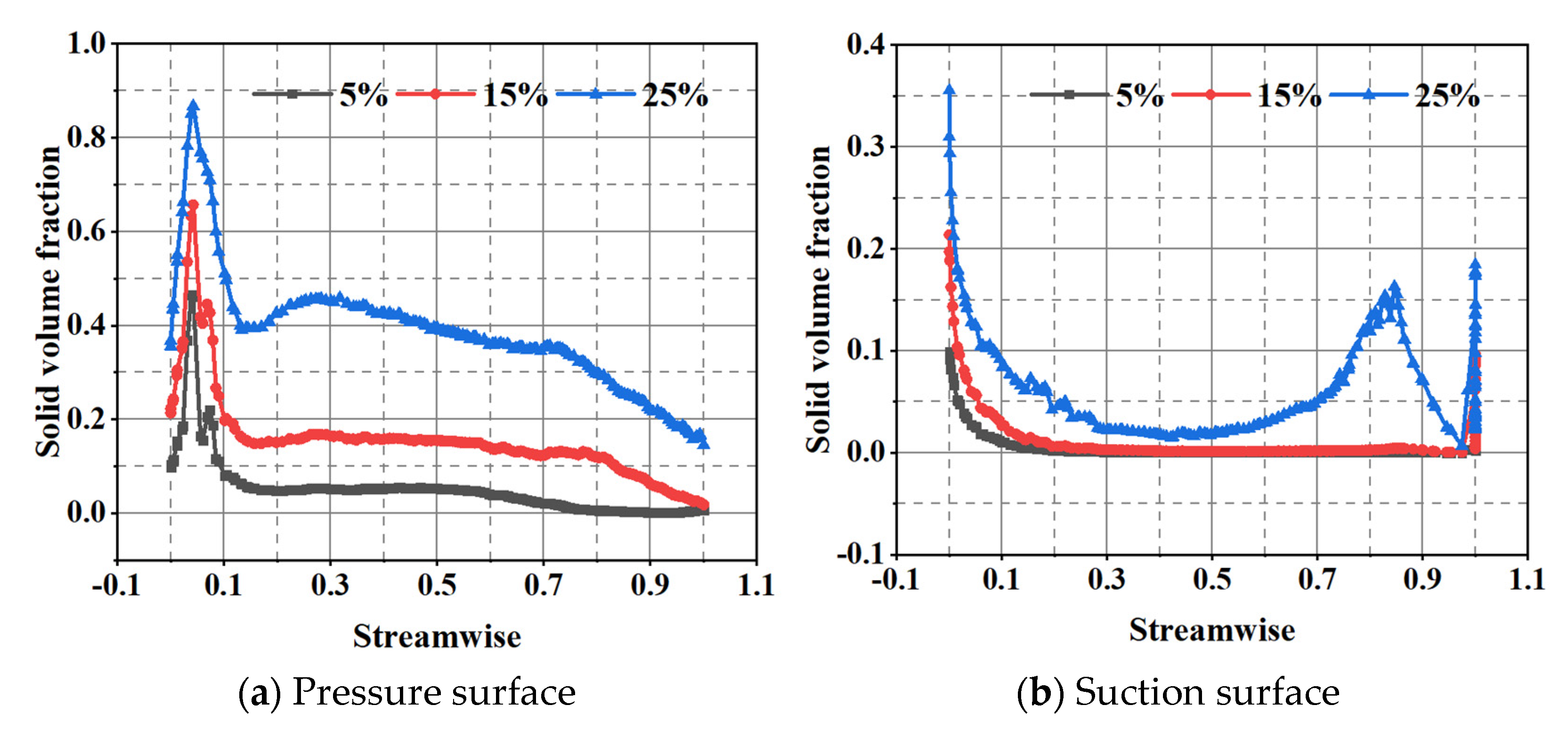 Machines 09 00373 g011