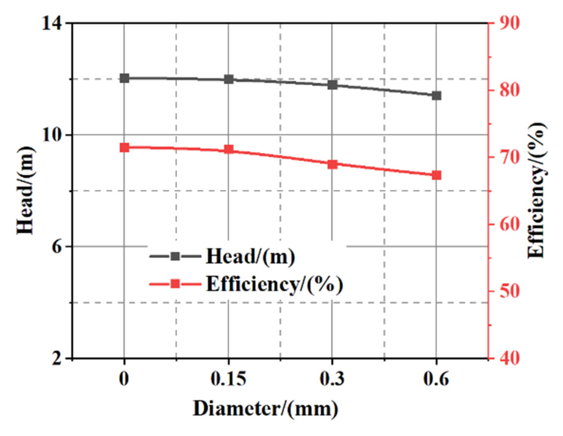 Machines 09 00373 g012