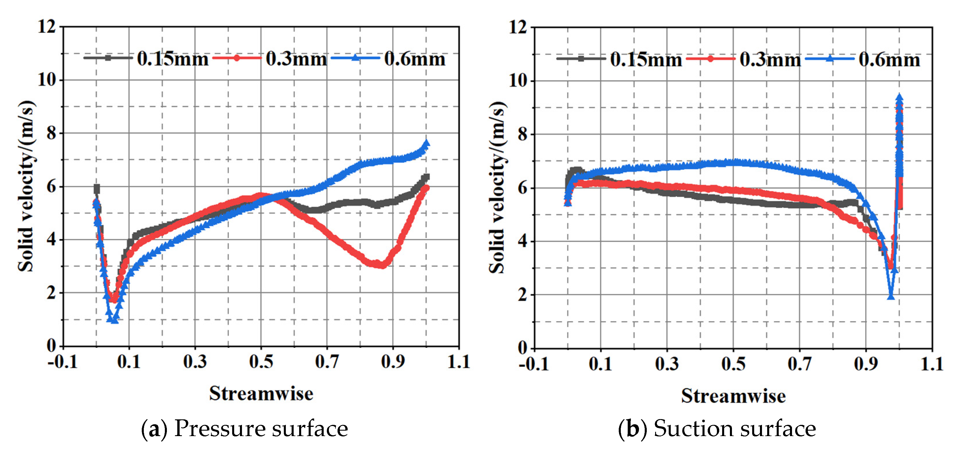 Machines 09 00373 g013