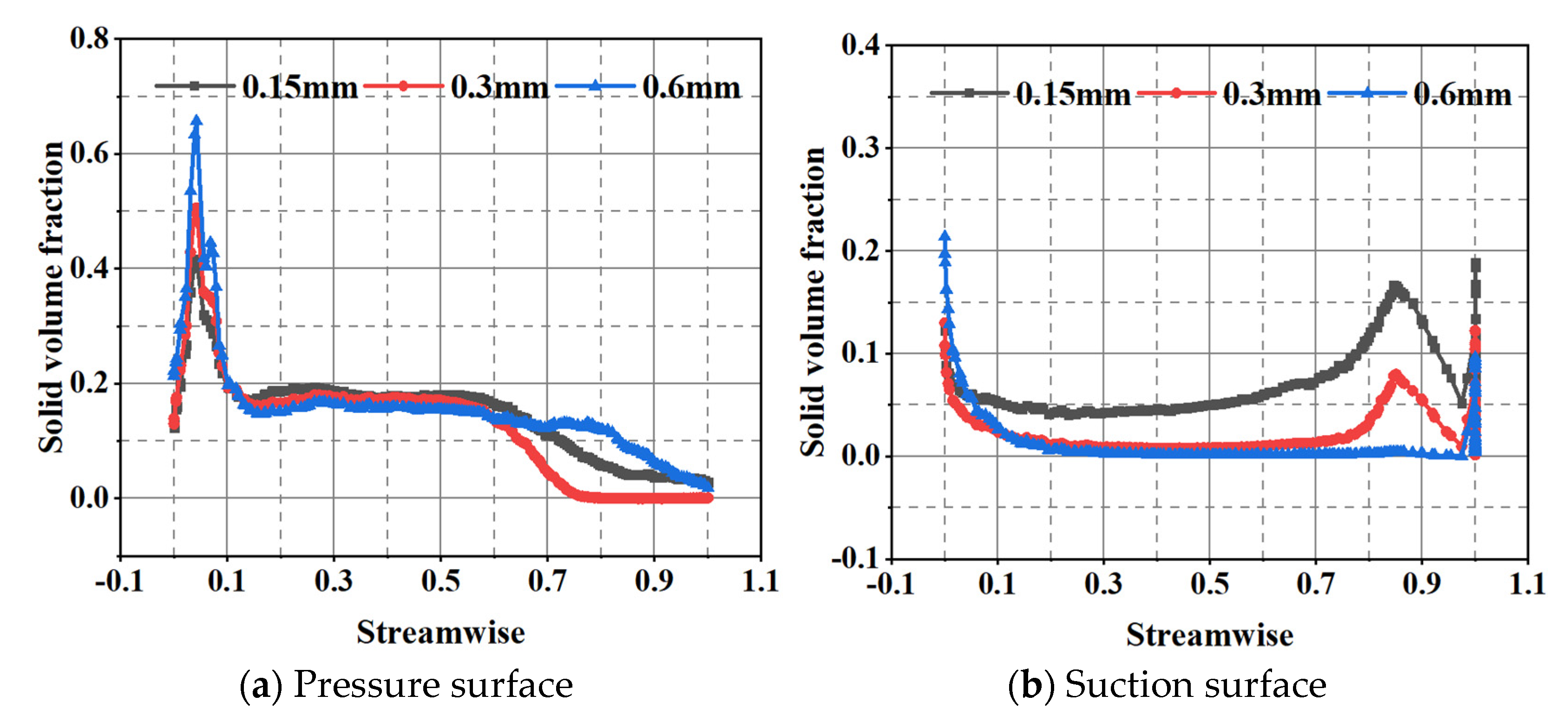 Machines 09 00373 g014