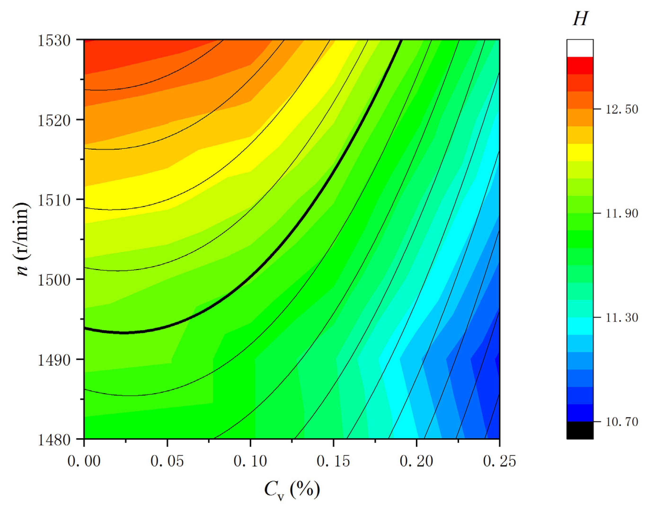 Machines 09 00373 g016