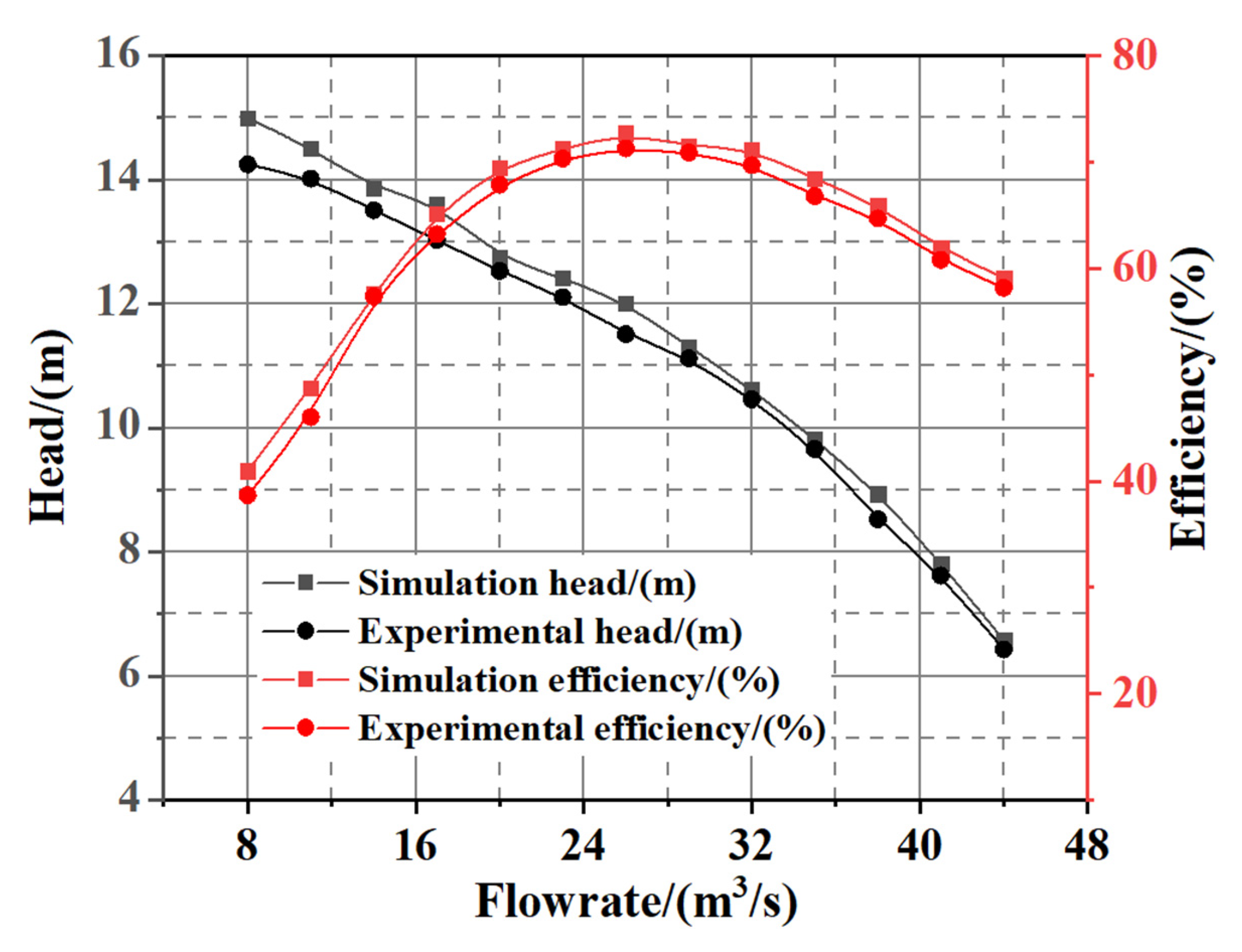 Machines 09 00373 g018