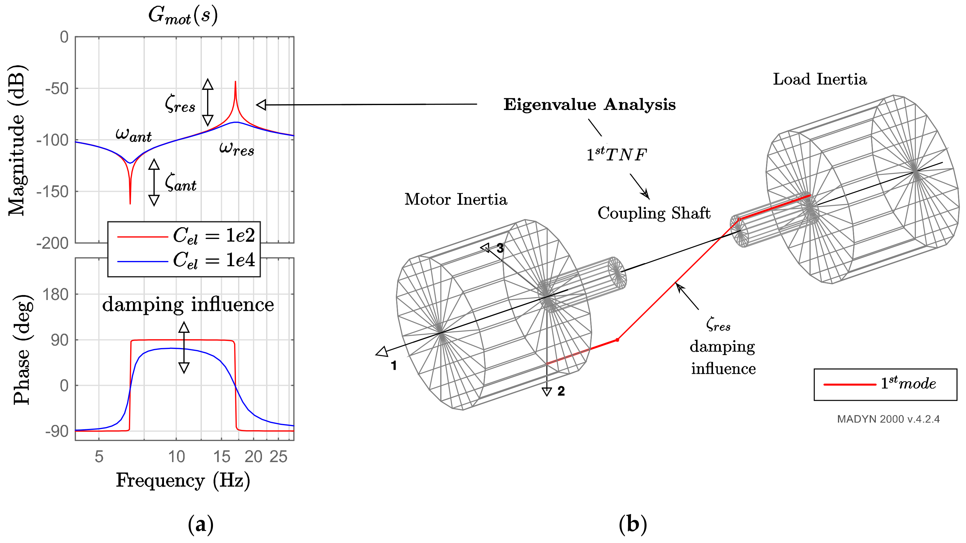 Machines 09 00374 g003