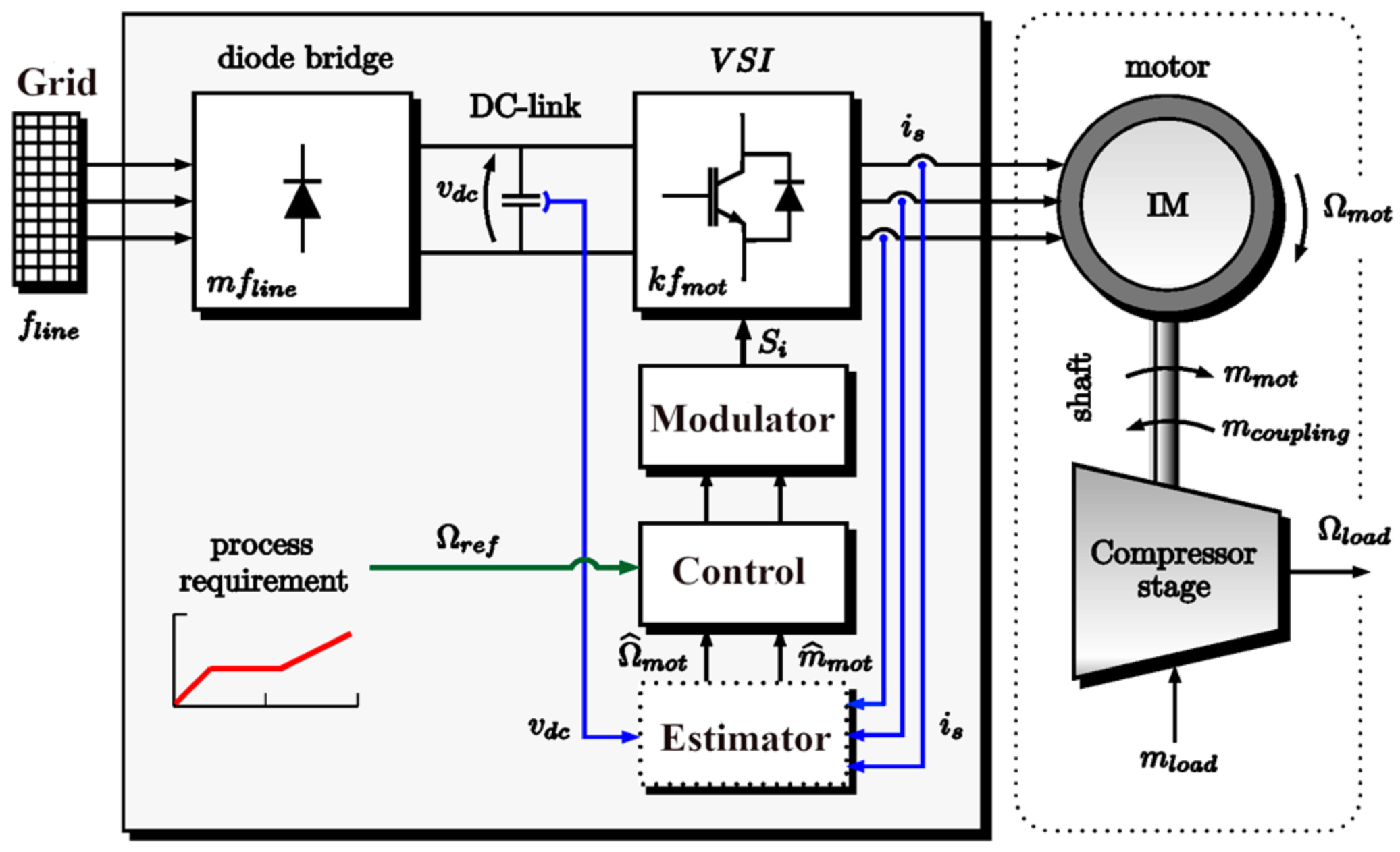 Machines 09 00374 g004
