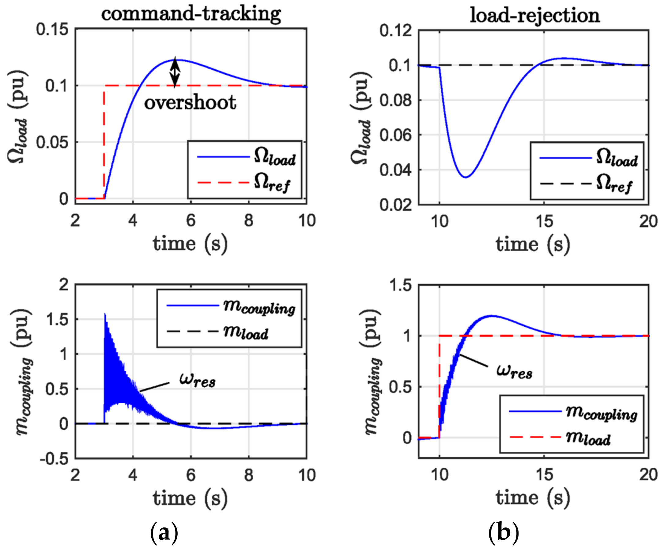 Machines 09 00374 g012