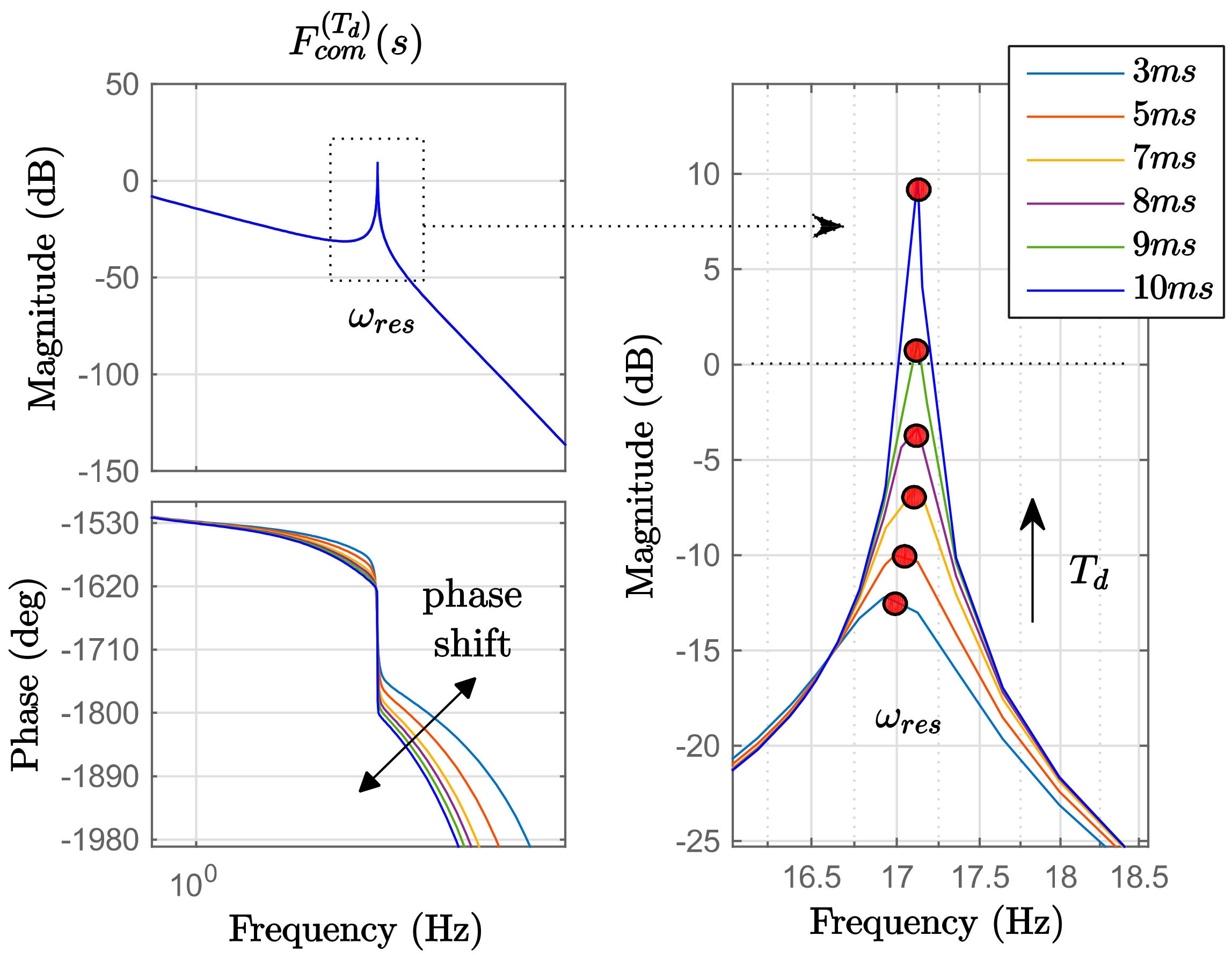 Machines 09 00374 g017