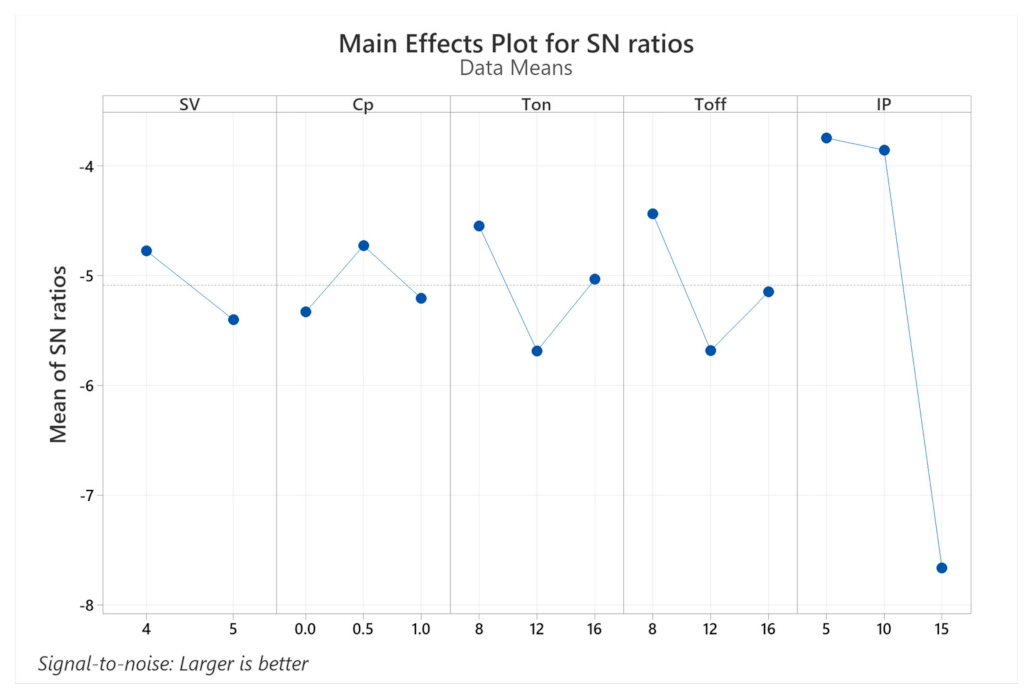 Machines 09 00375 g004