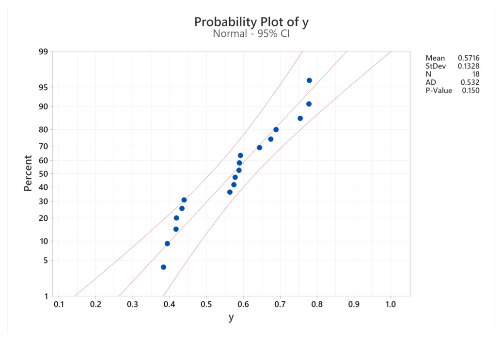 Machines 09 00375 g006