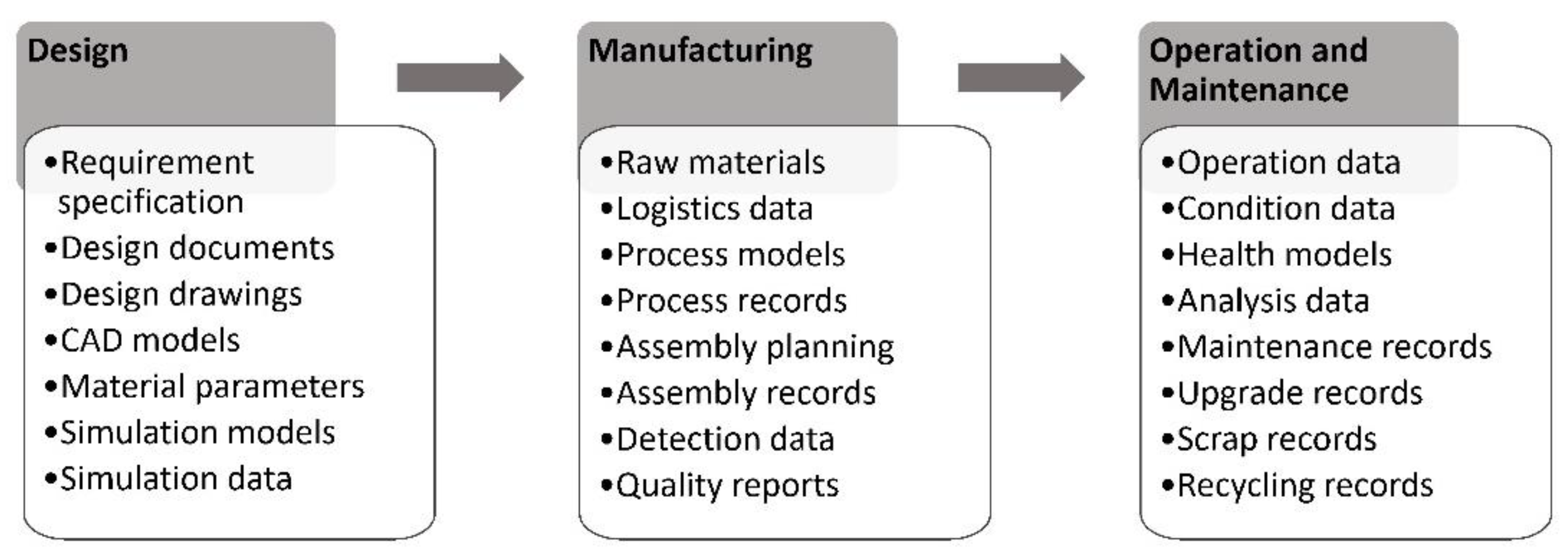 Machines 10 00002 g002