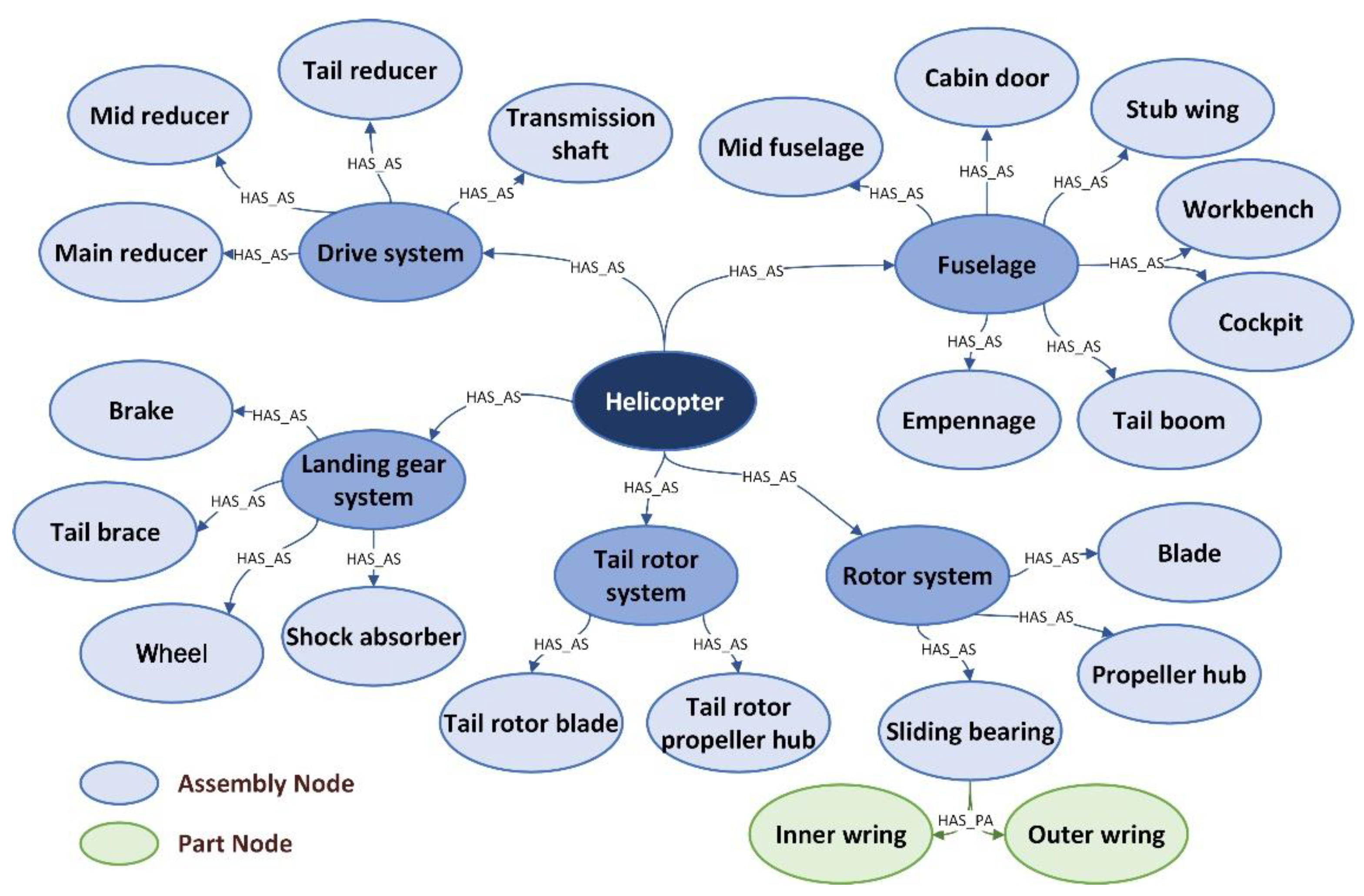 Machines 10 00002 g005