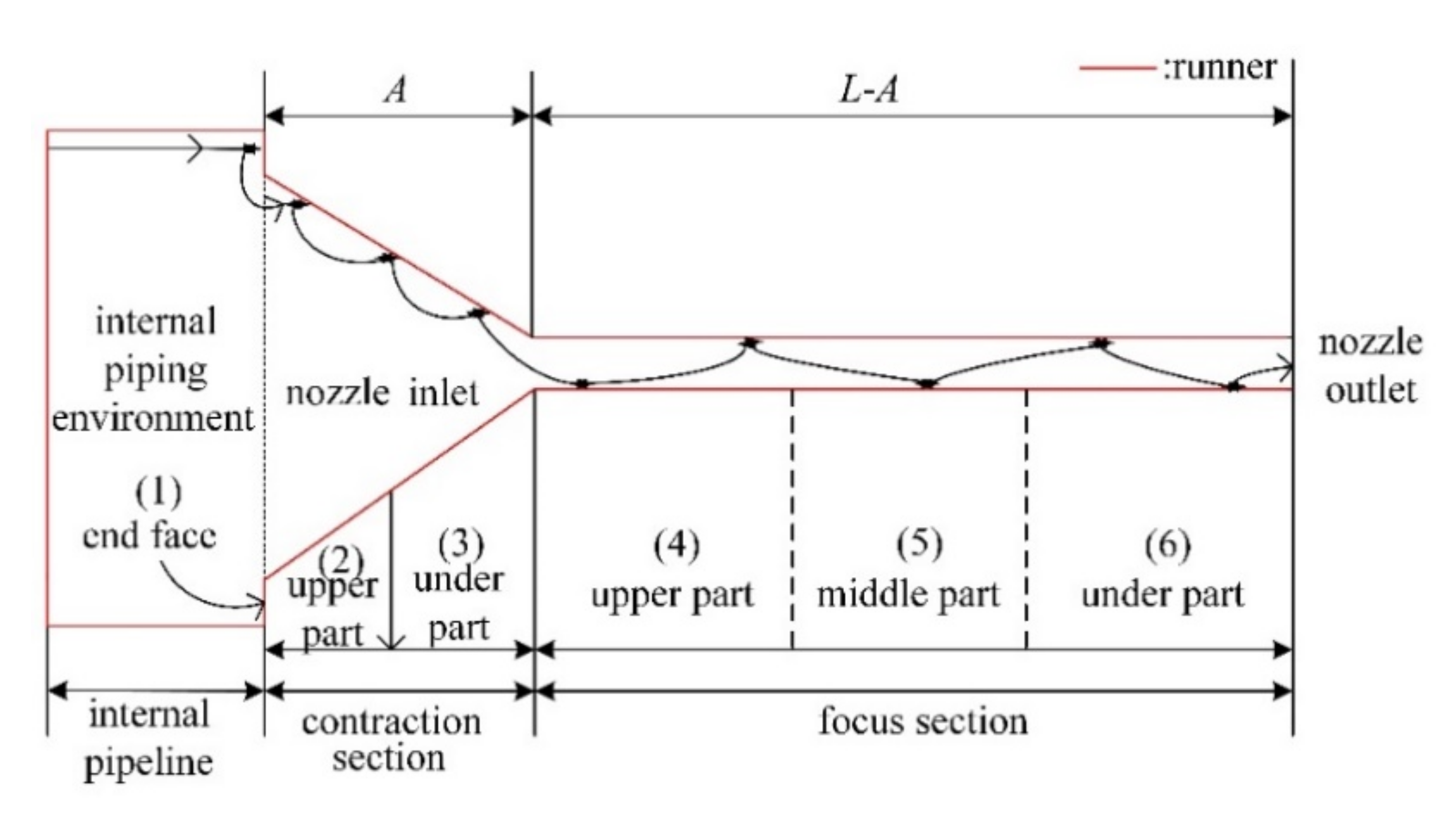 Machines 10 00003 g002