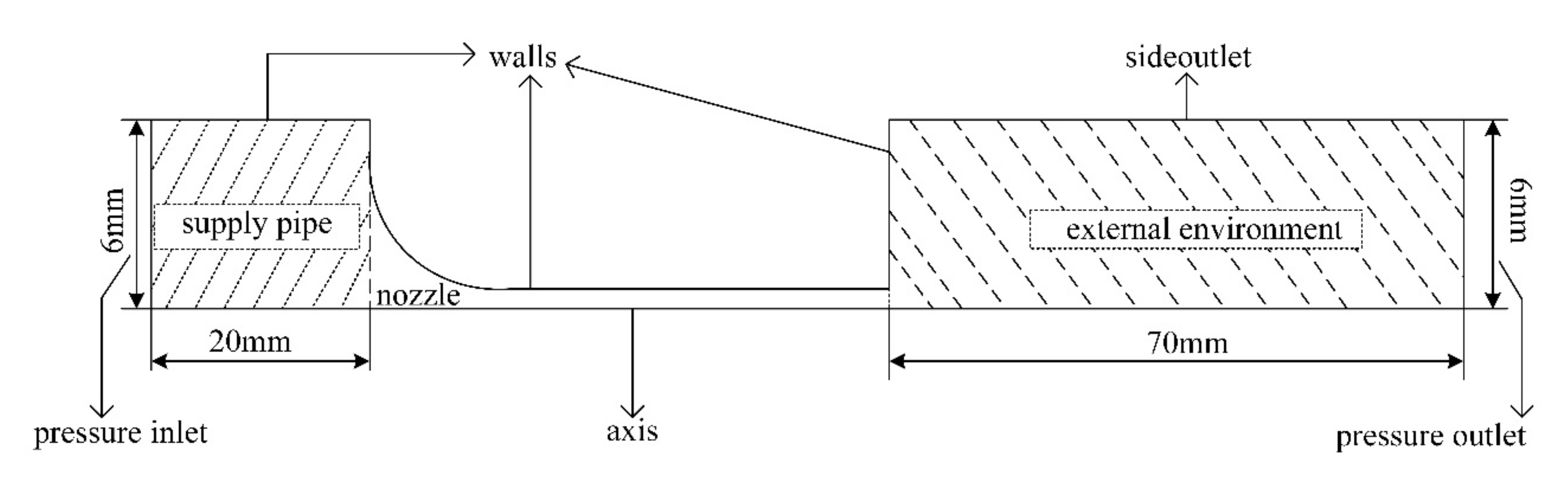 Machines 10 00003 g003