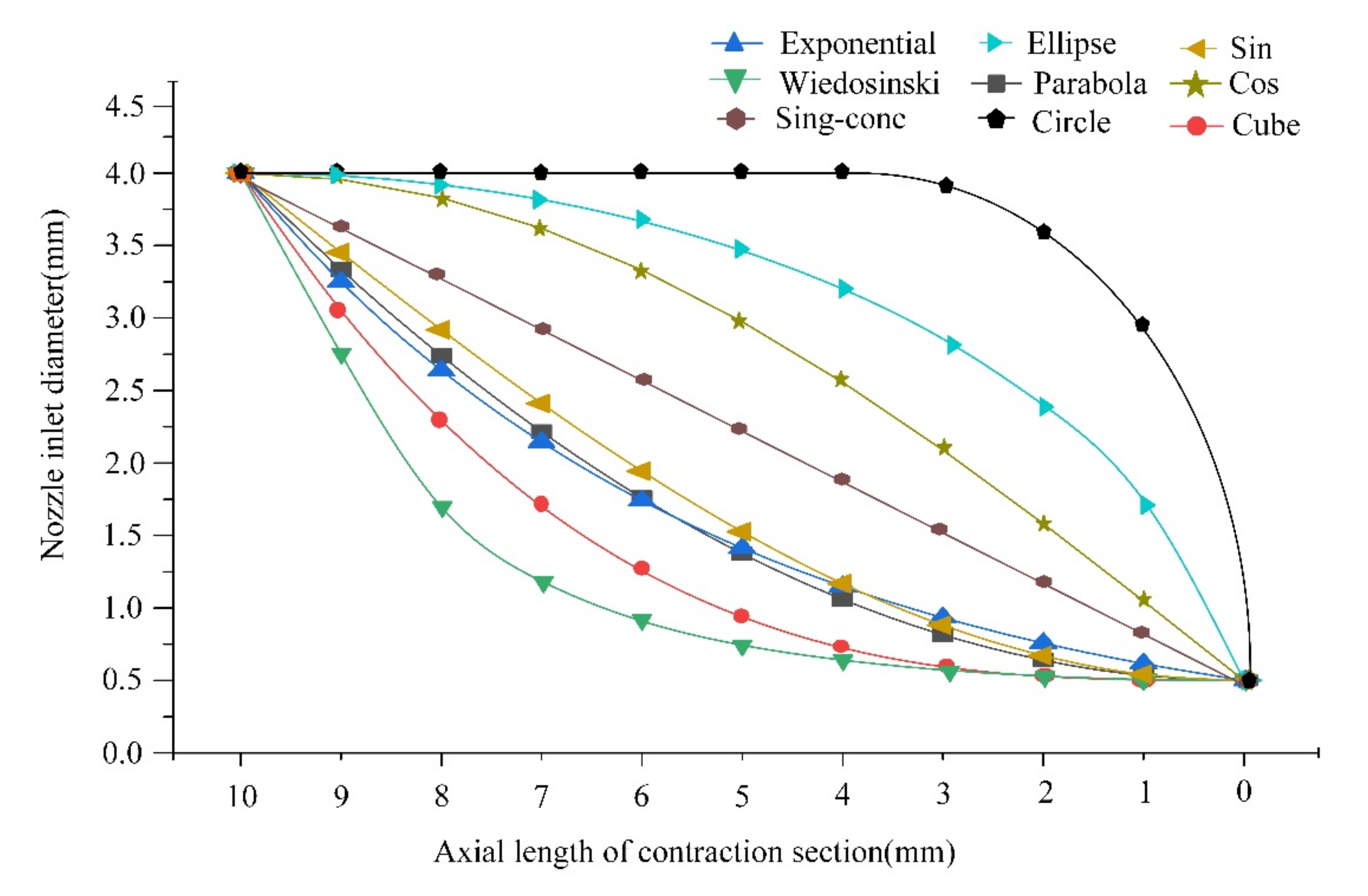Machines 10 00003 g007