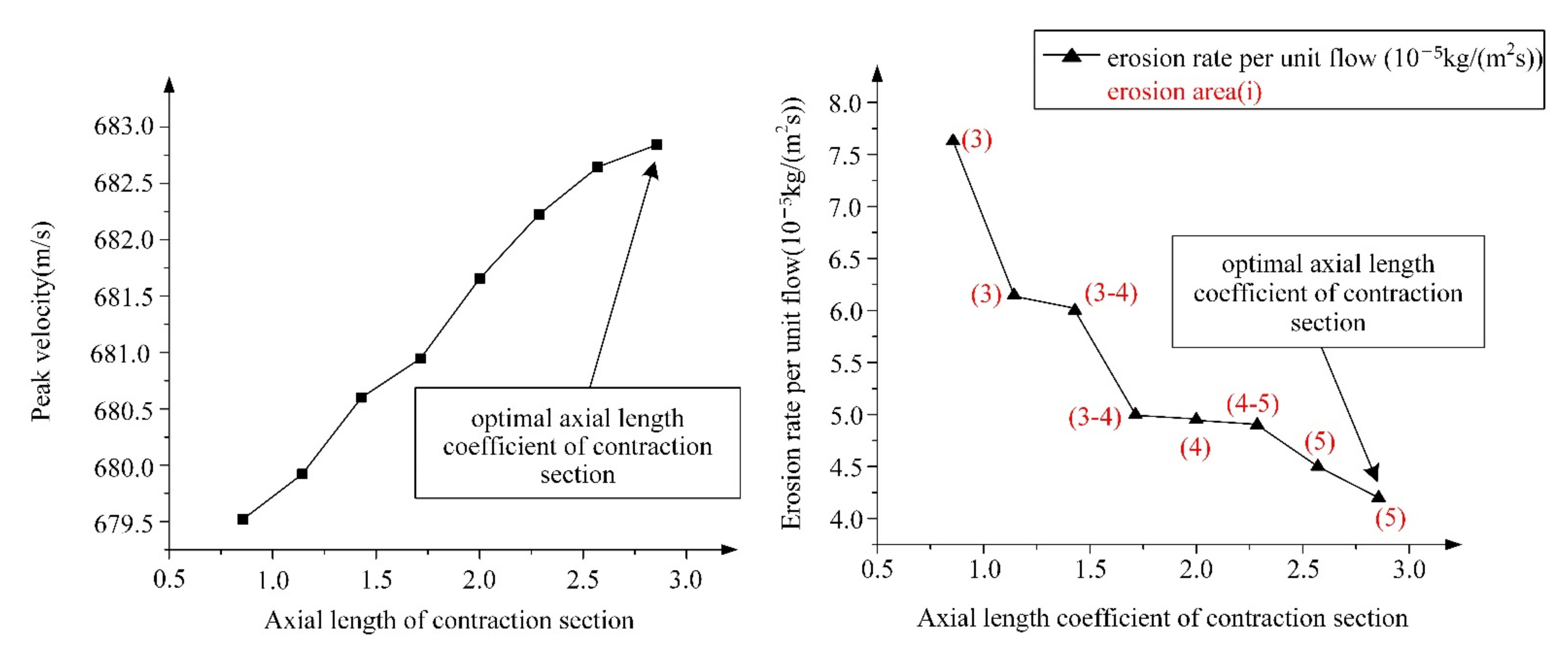Machines 10 00003 g009