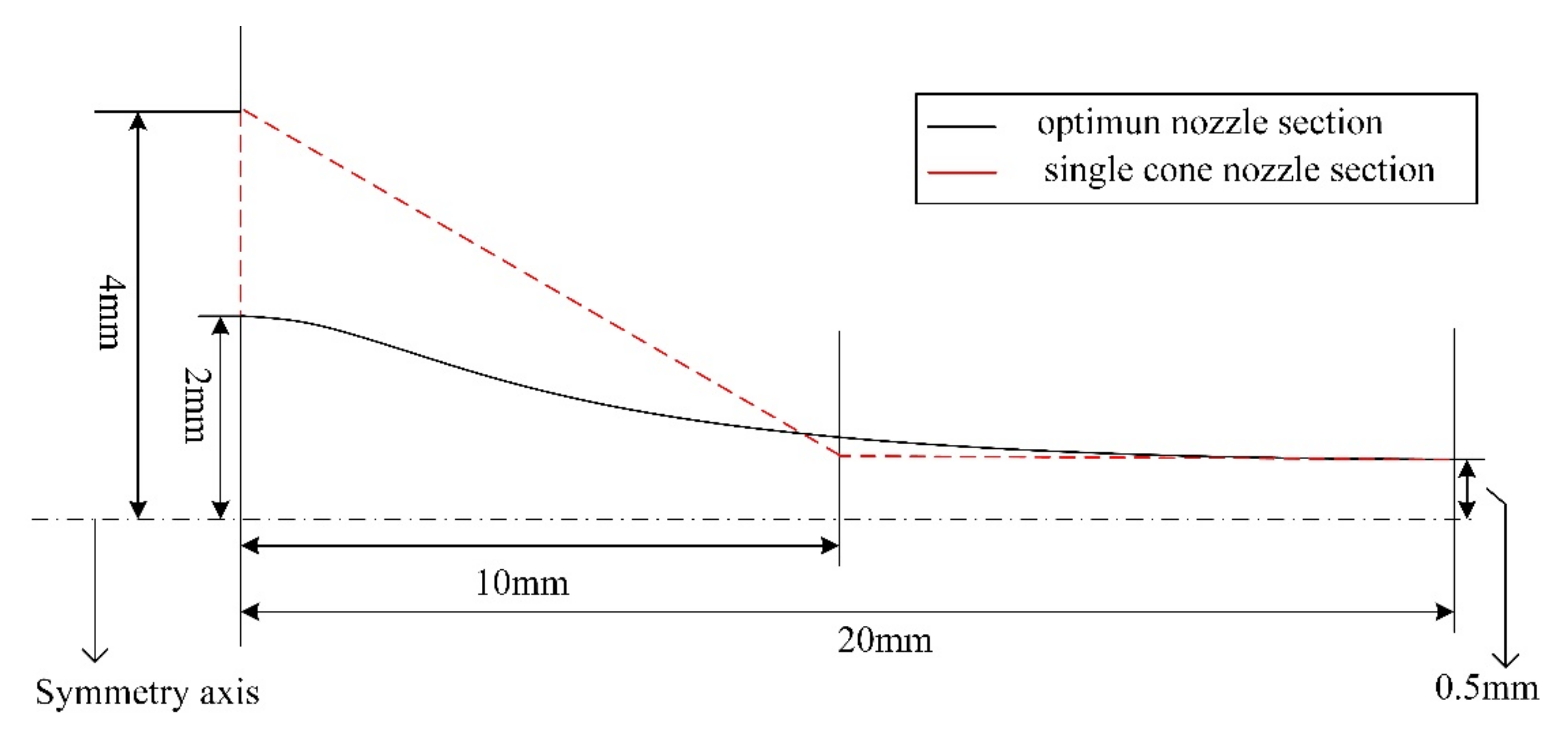 Machines 10 00003 g010