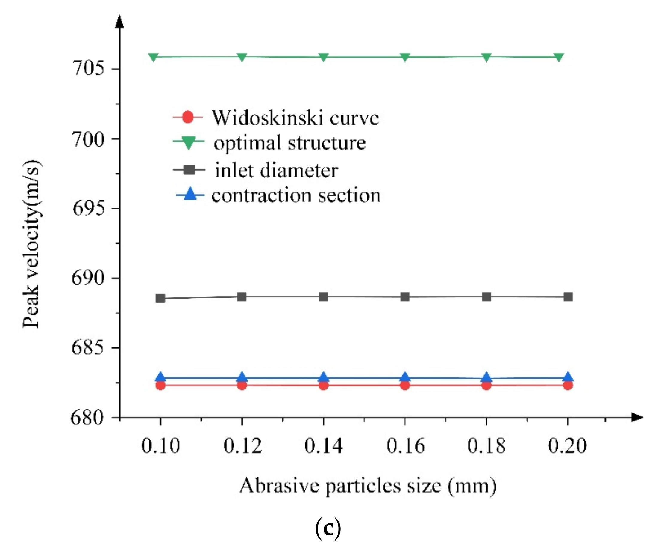 Machines 10 00003 g013b
