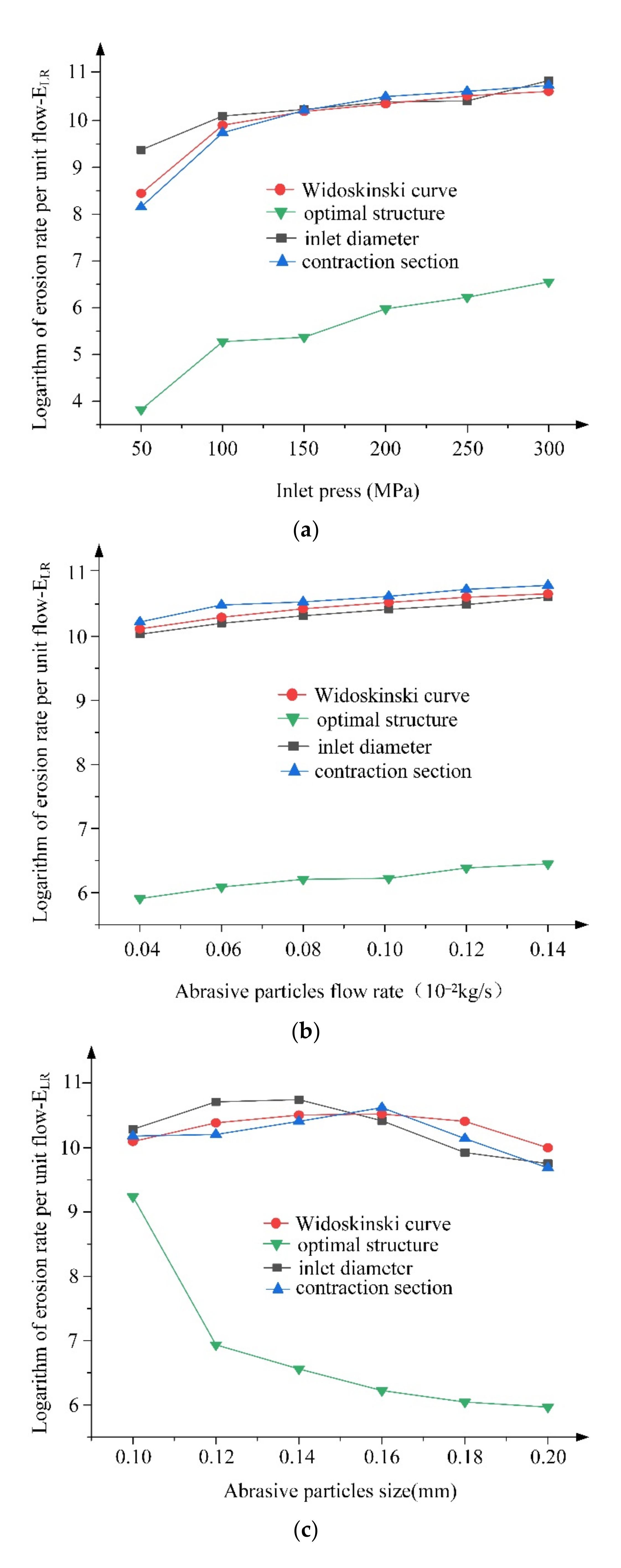 Machines 10 00003 g014
