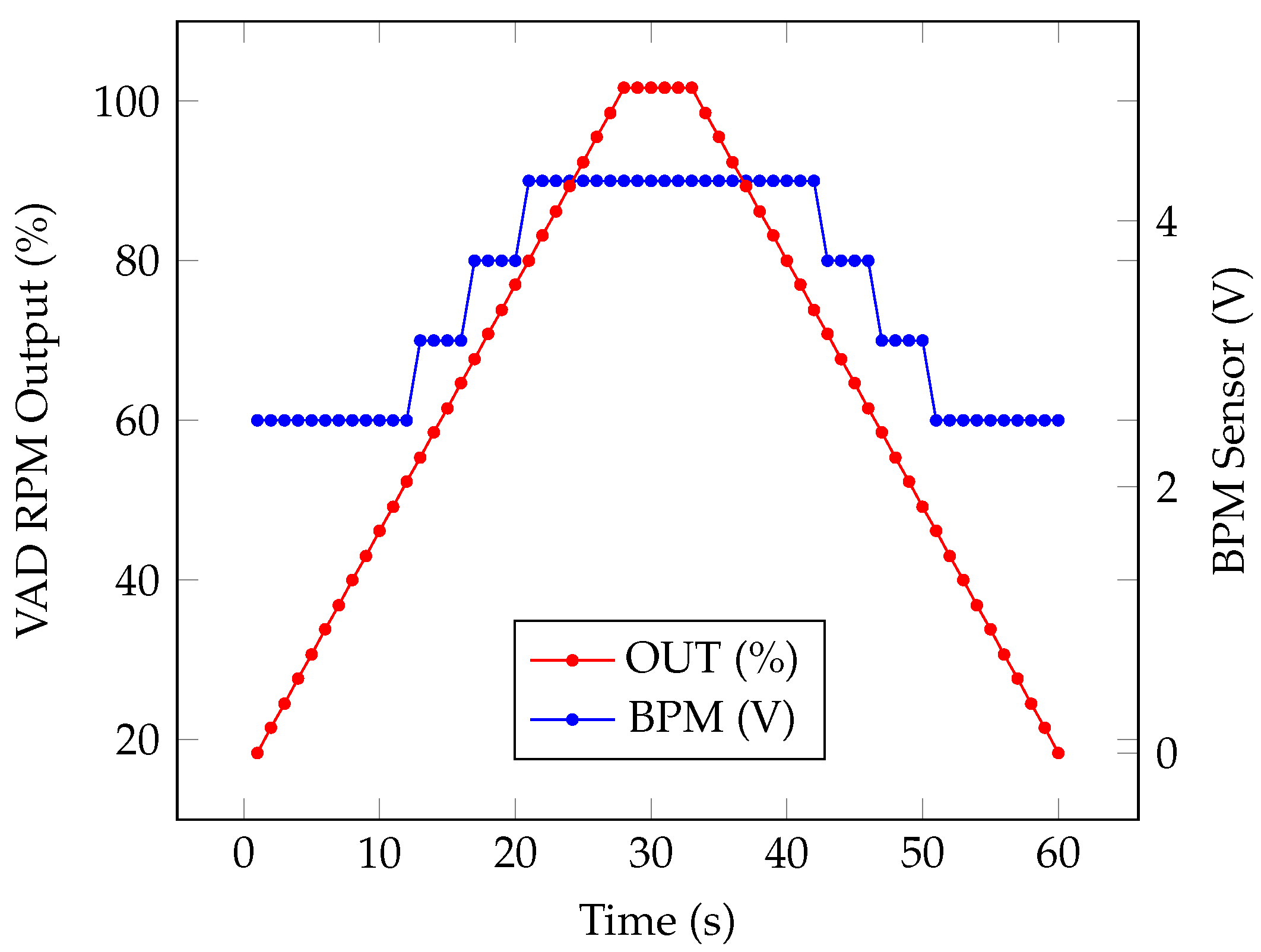 Machines 10 00005 g011
