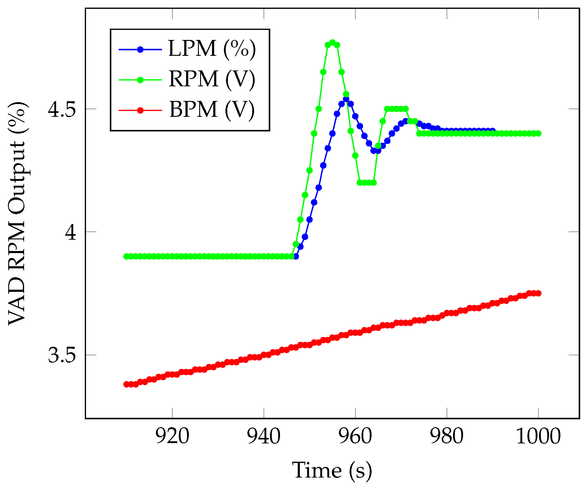 Machines 10 00005 g012