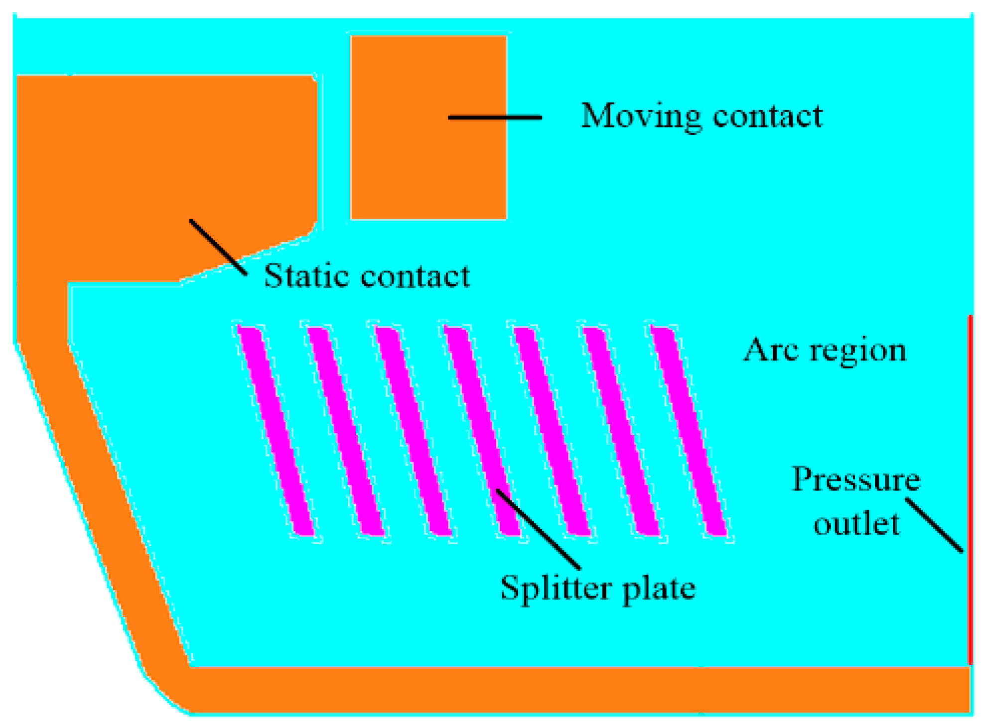 Machines 10 00006 g002