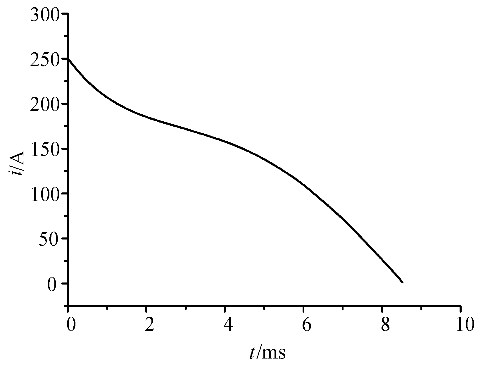 Machines 10 00006 g006