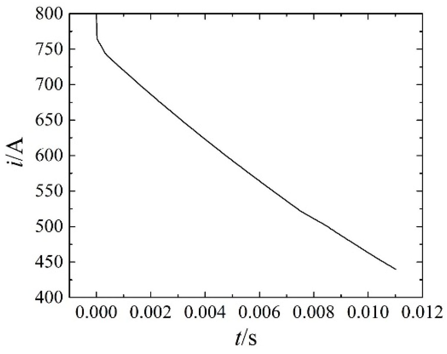 Machines 10 00006 g014