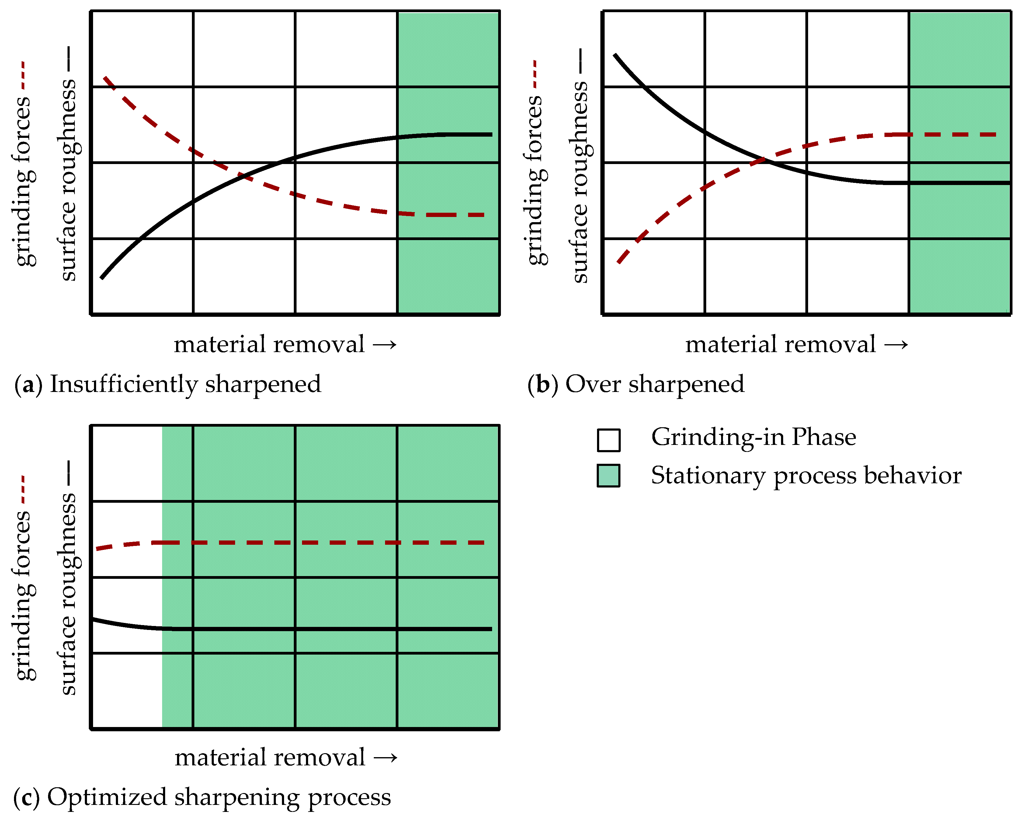 Machines 10 00008 g001