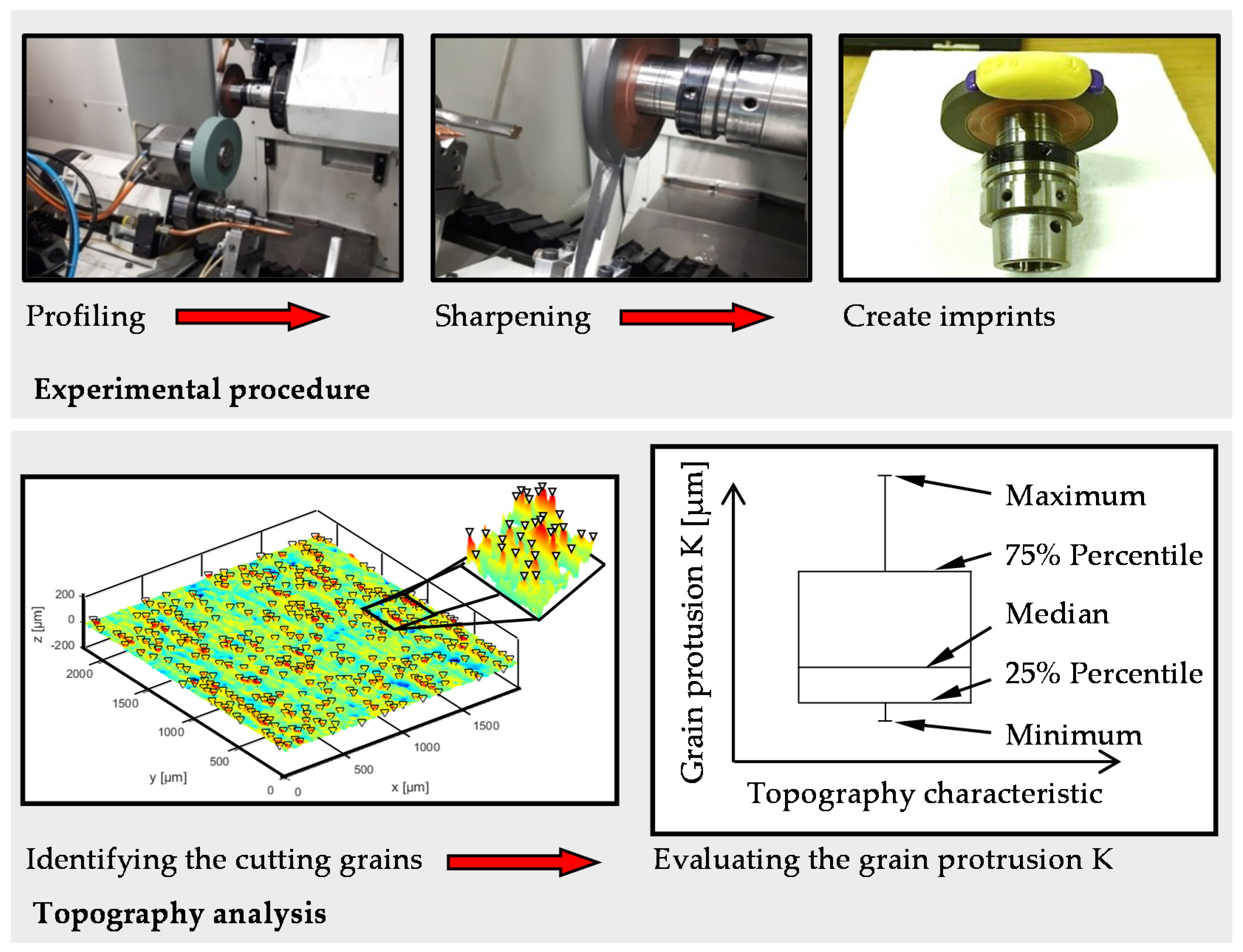 Machines 10 00008 g002