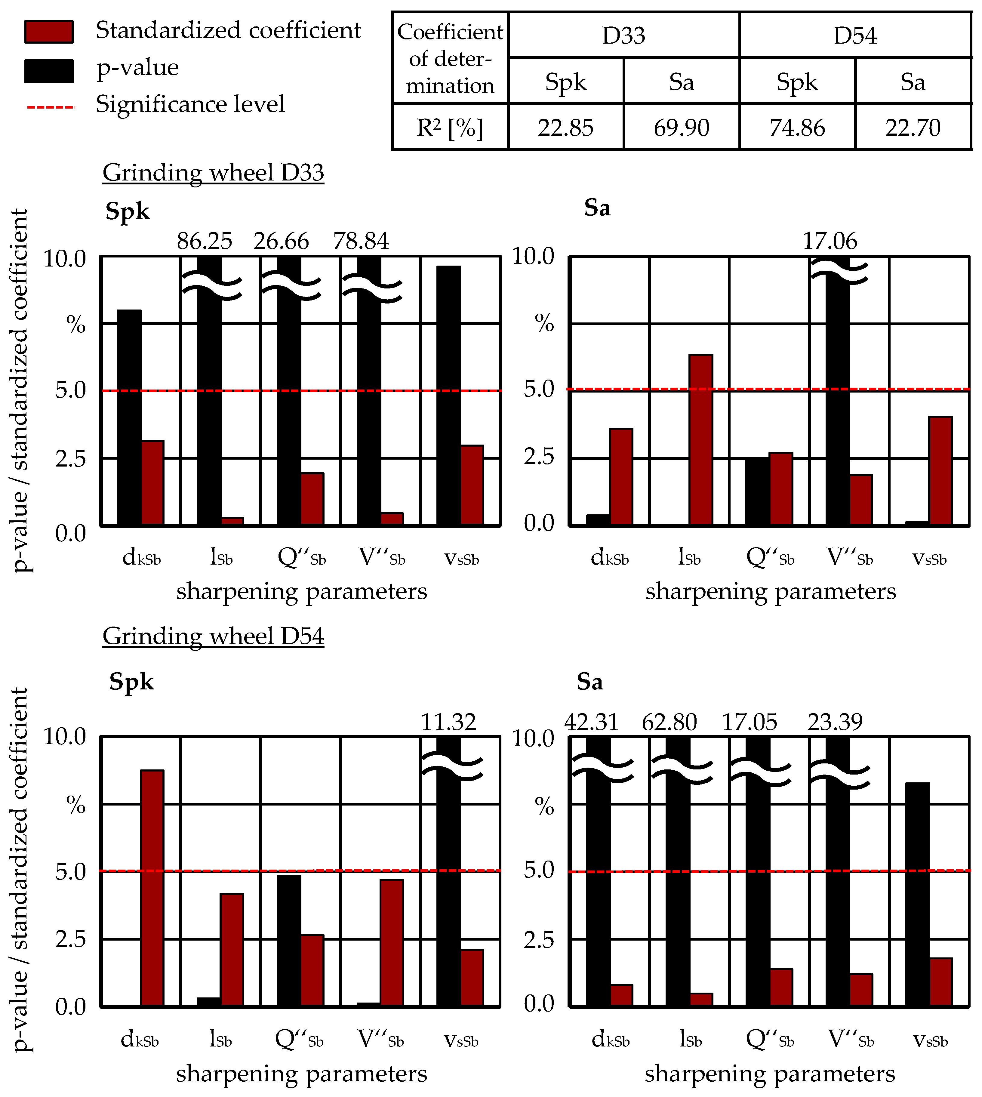 Machines 10 00008 g003