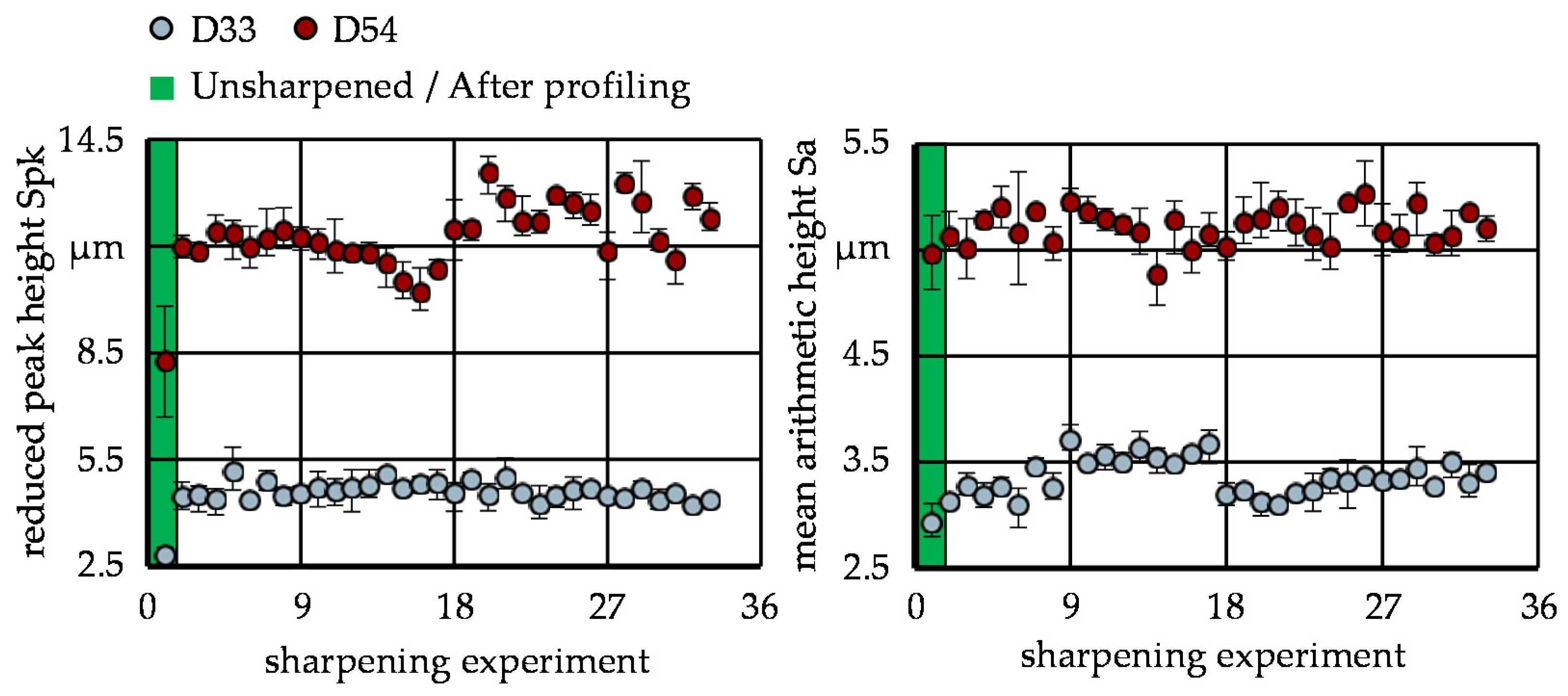 Machines 10 00008 g004