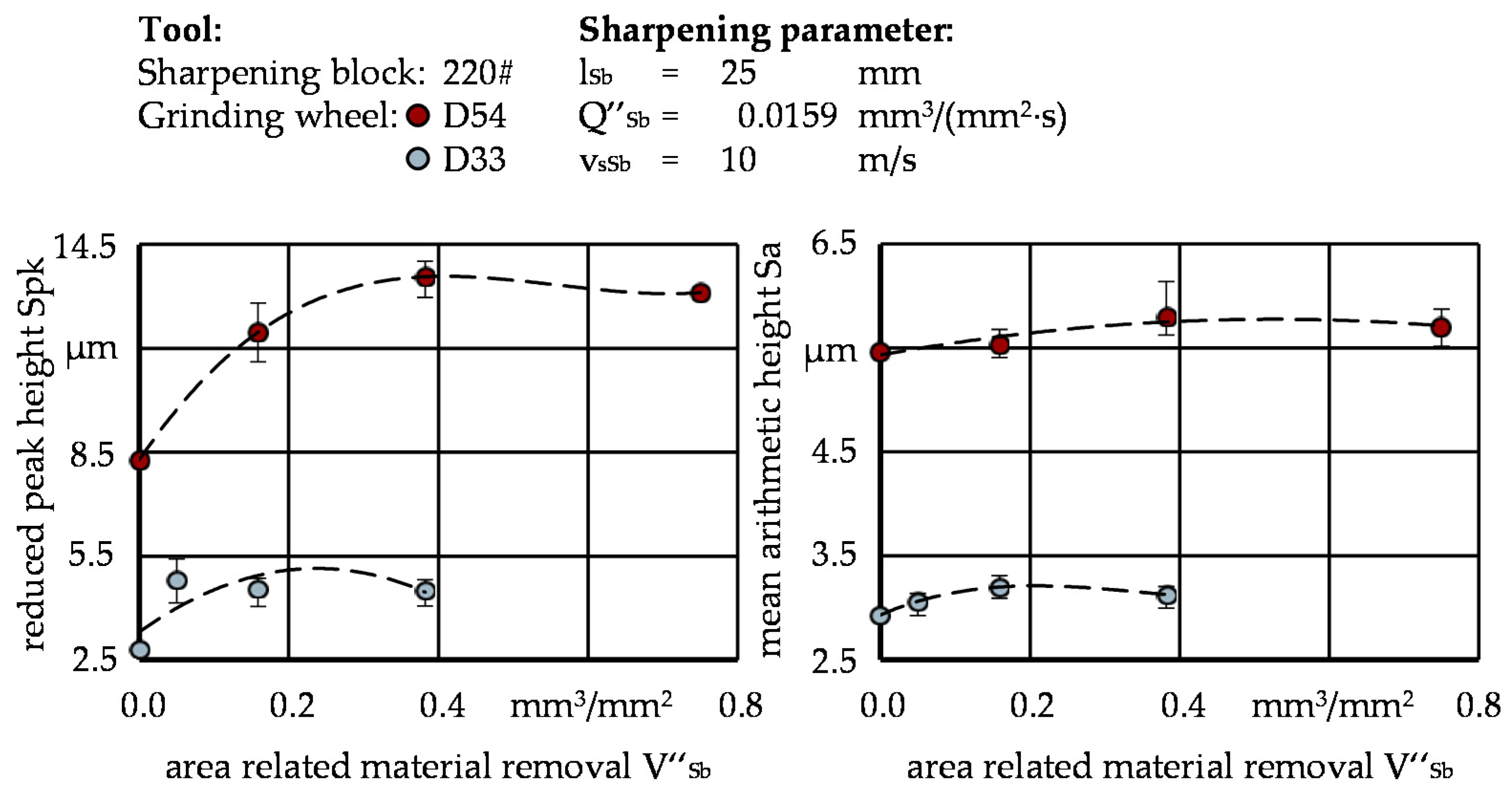 Machines 10 00008 g006