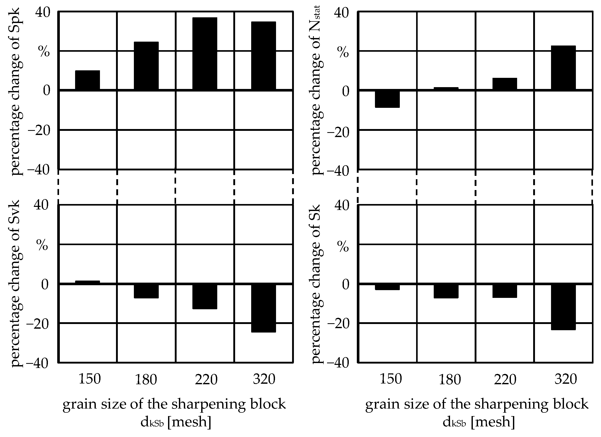 Machines 10 00008 g007