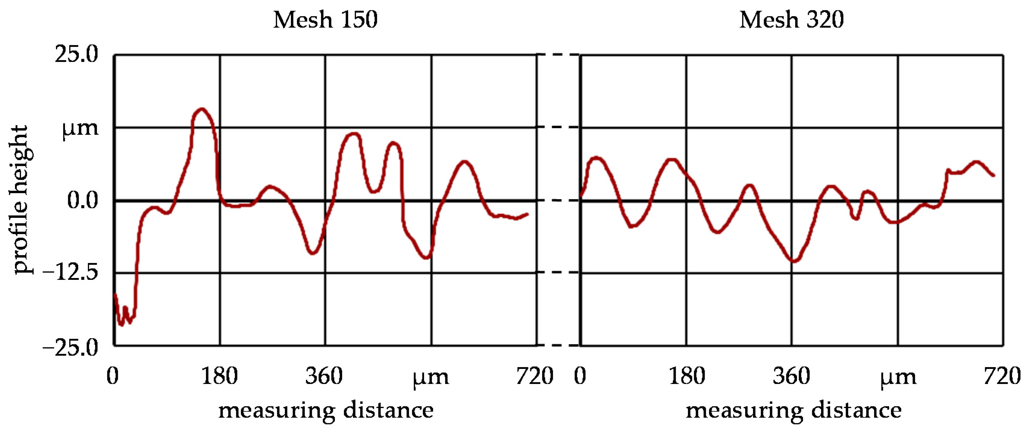 Machines 10 00008 g009